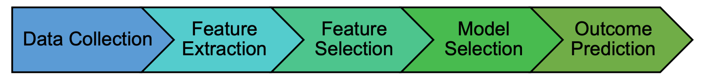 Sustainability 14 06199 g002