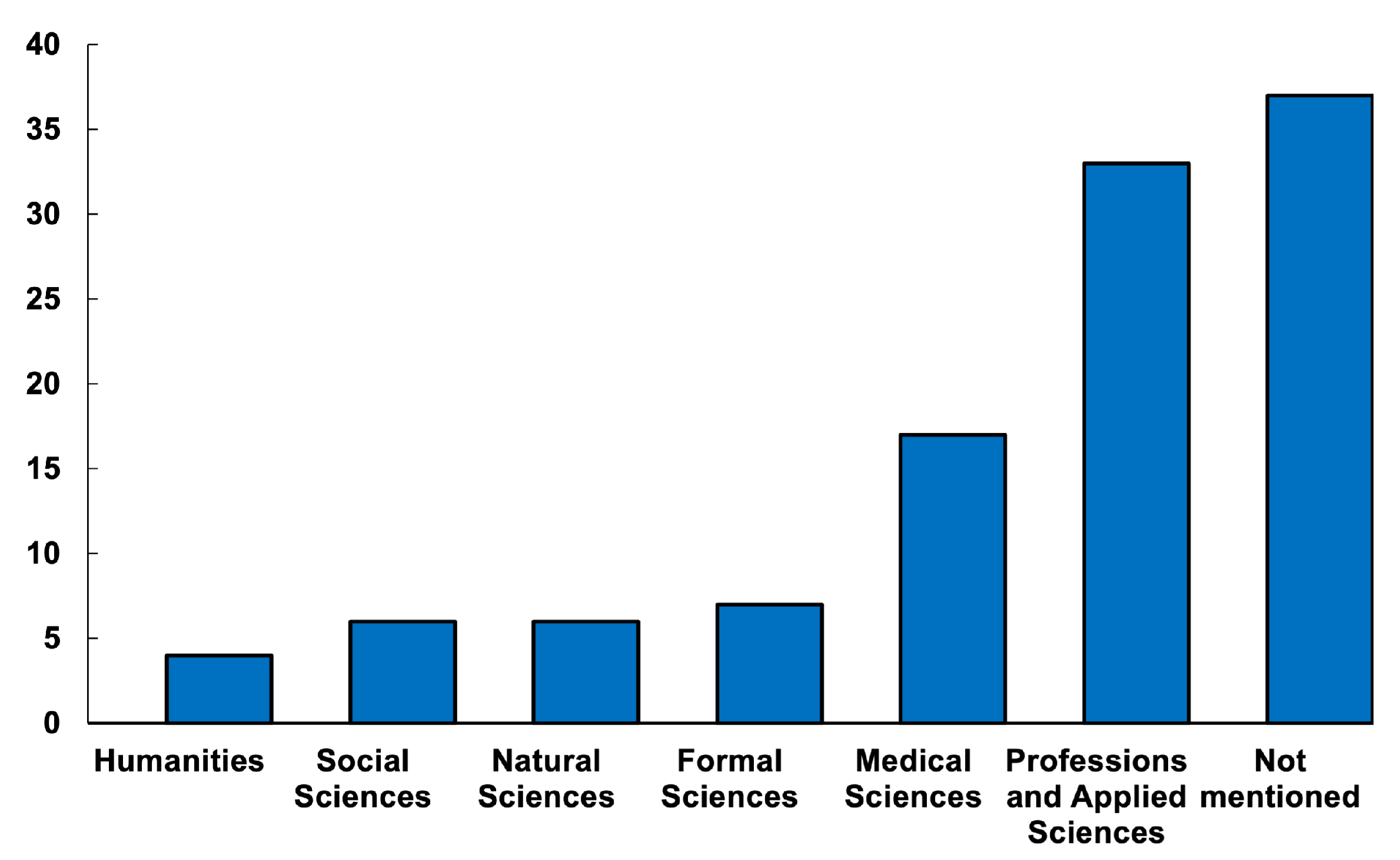Sustainability 14 06199 g005