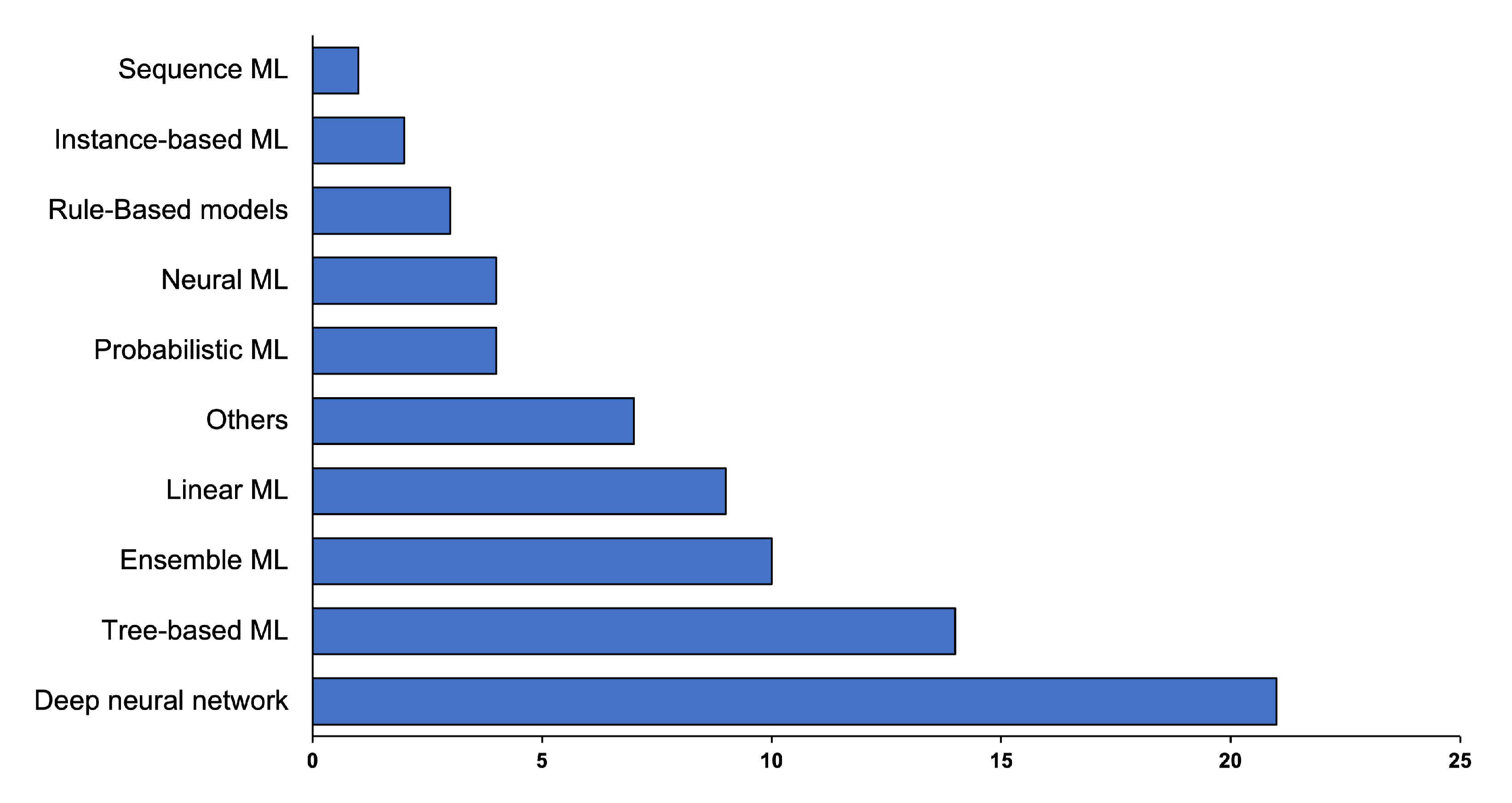 Sustainability 14 06199 g008