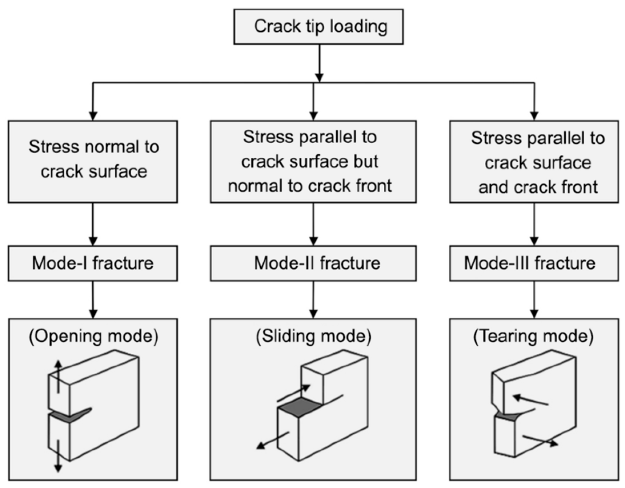 Sustainability 14 06215 g001