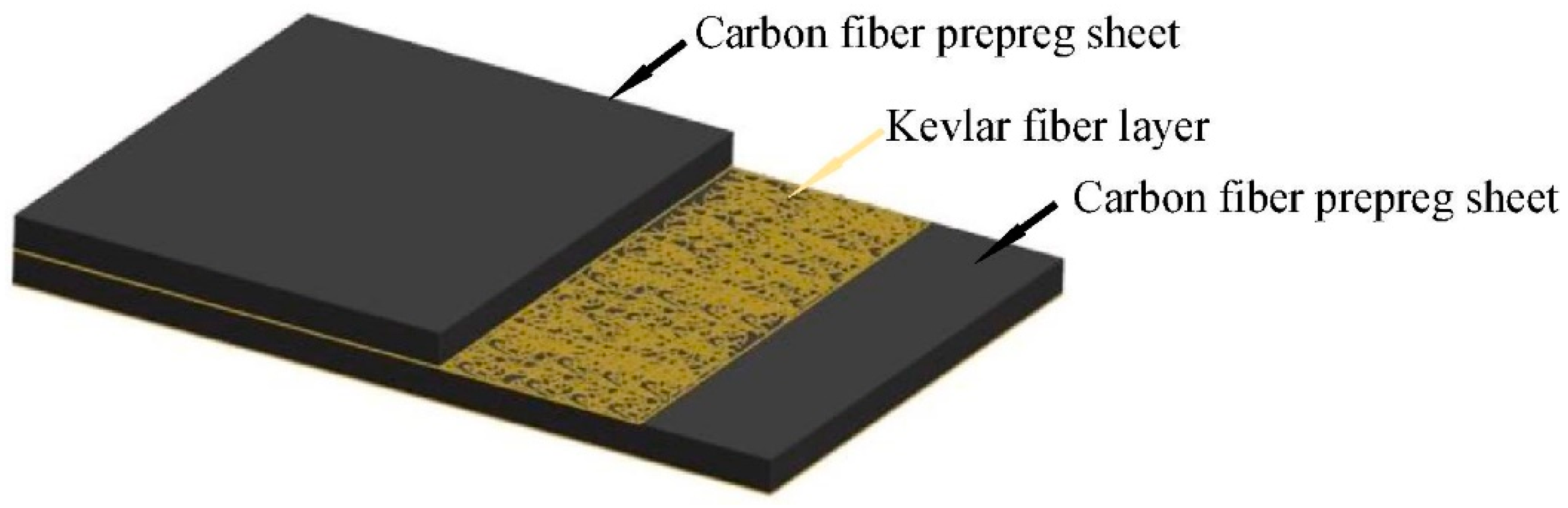 Sustainability 14 06215 g003