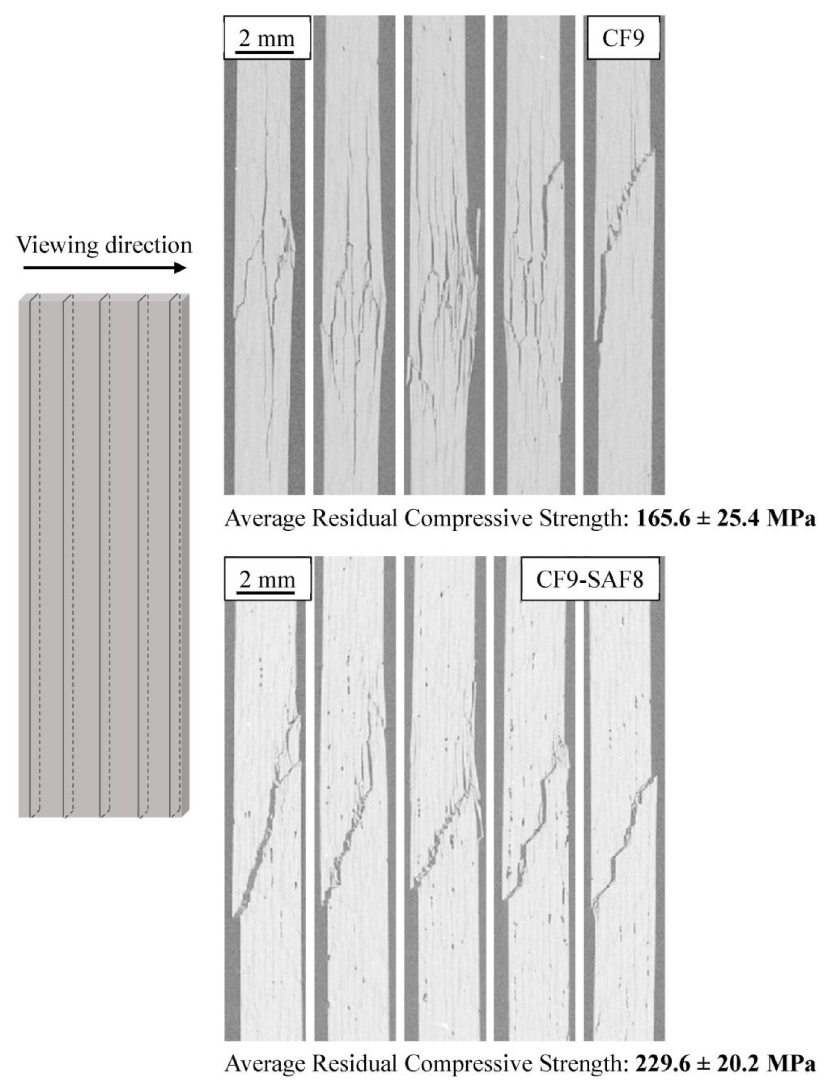 Sustainability 14 06215 g004