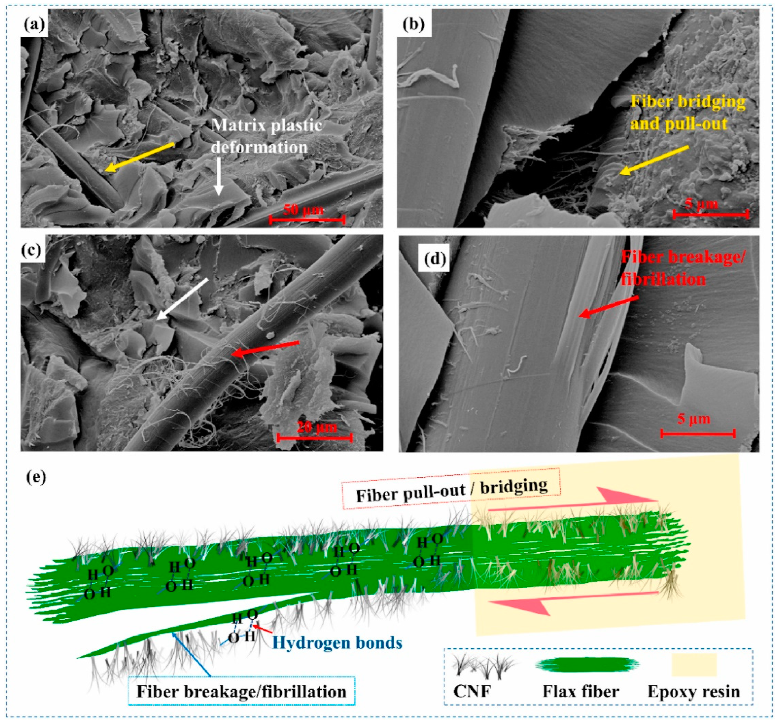 Sustainability 14 06215 g008