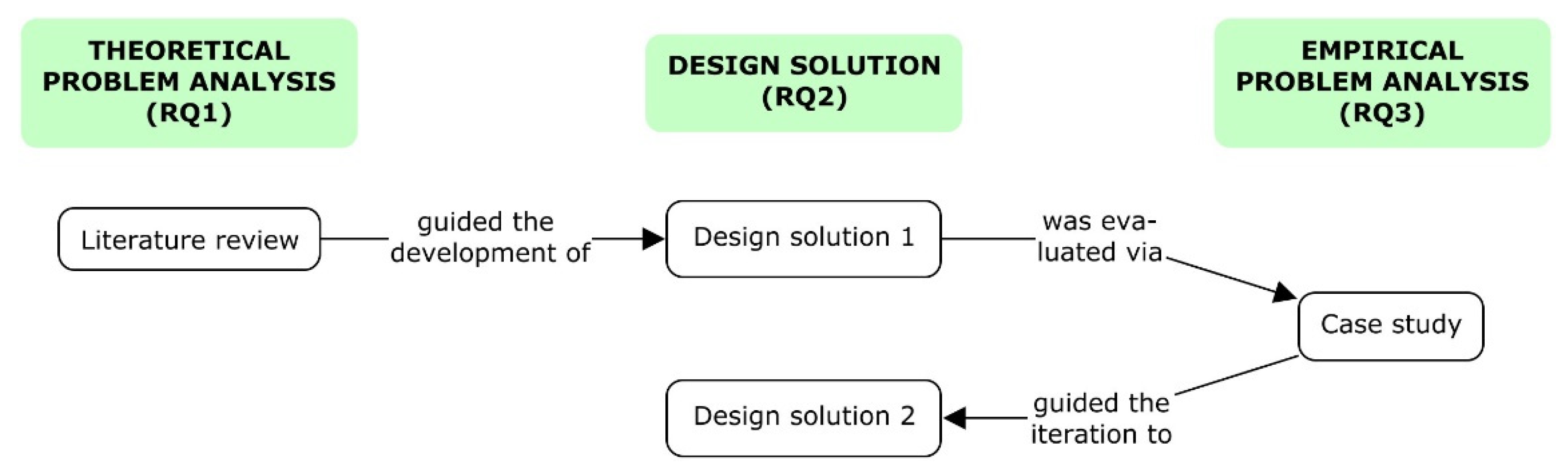 Sustainability 14 06220 g001