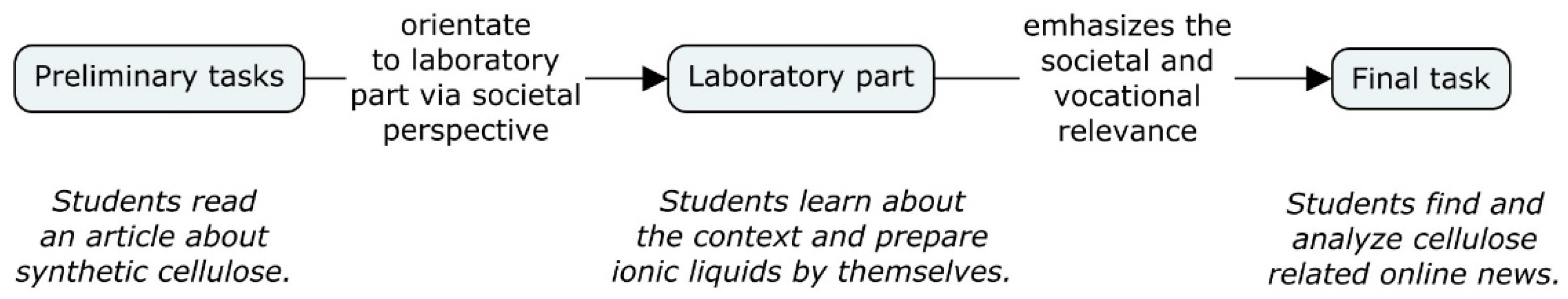 Sustainability 14 06220 g003