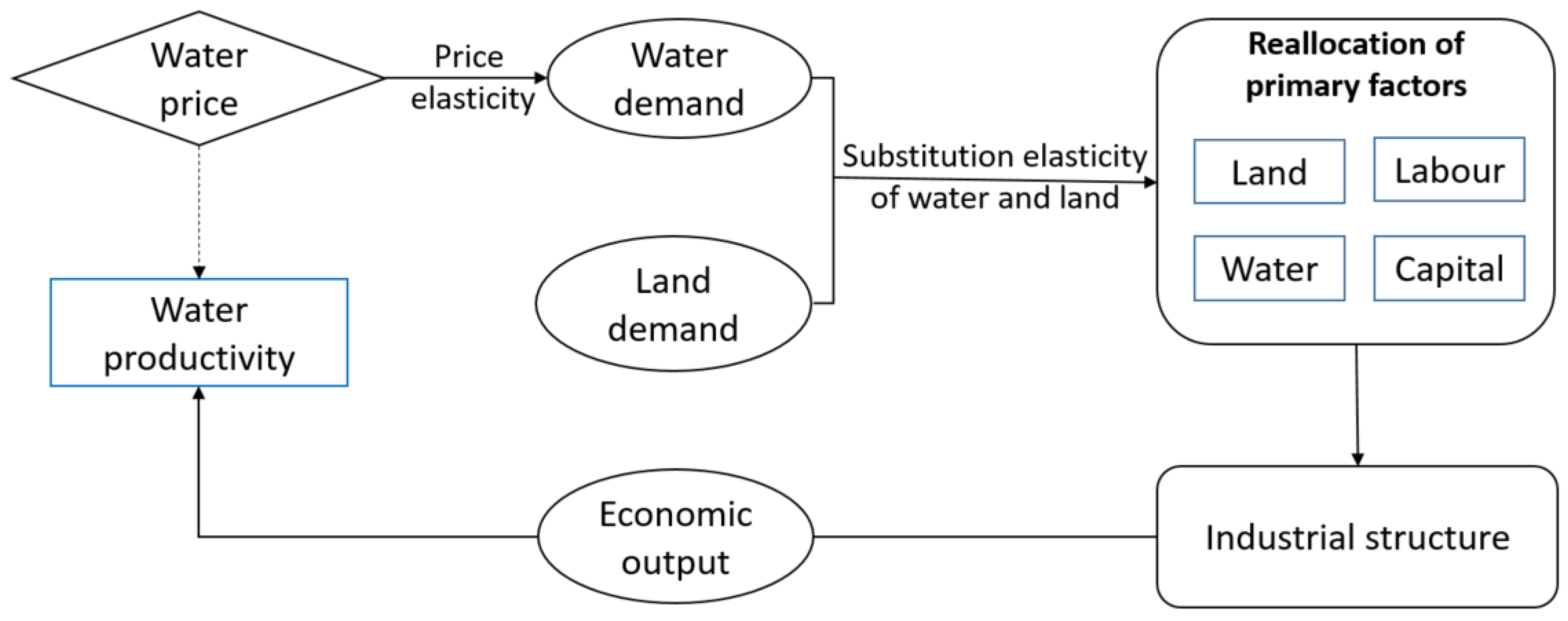 Sustainability 14 06224 g003