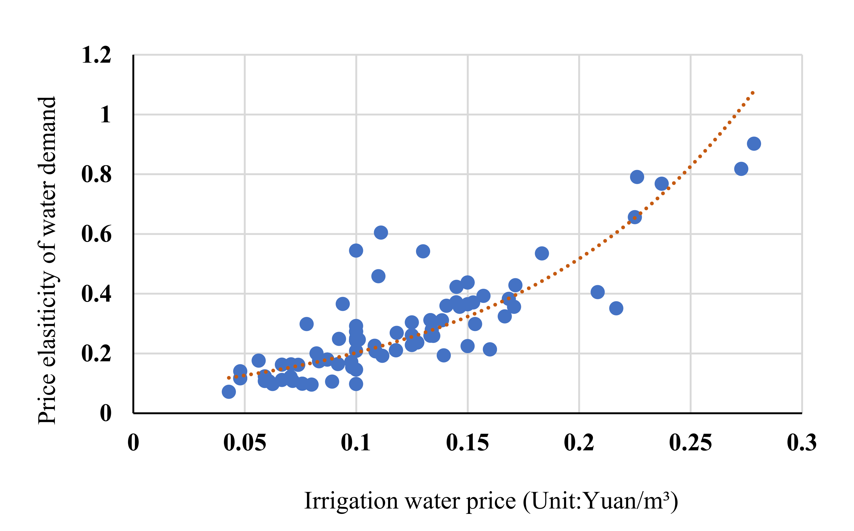 Sustainability 14 06224 g004