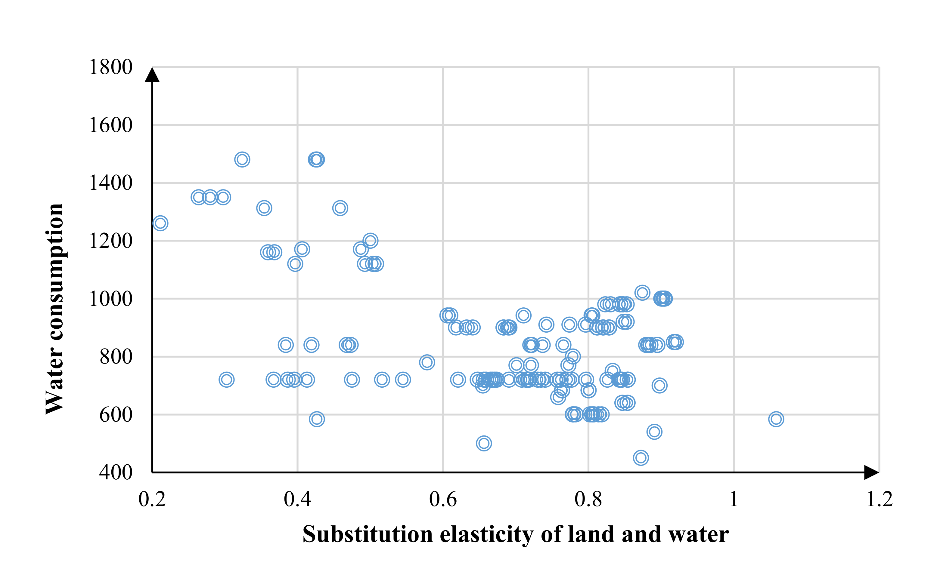 Sustainability 14 06224 g005