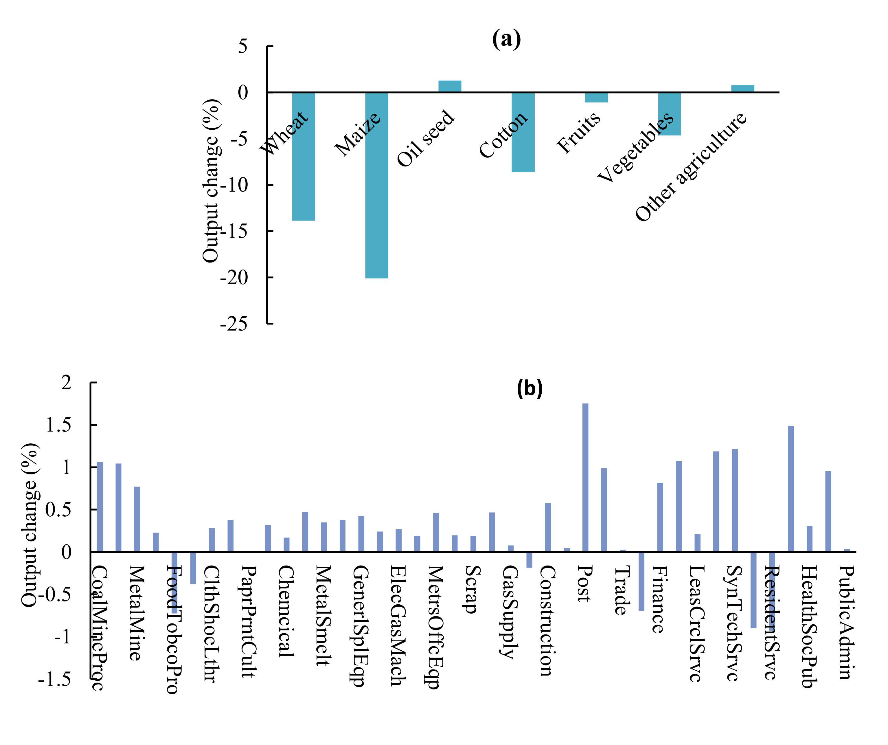 Sustainability 14 06224 g006