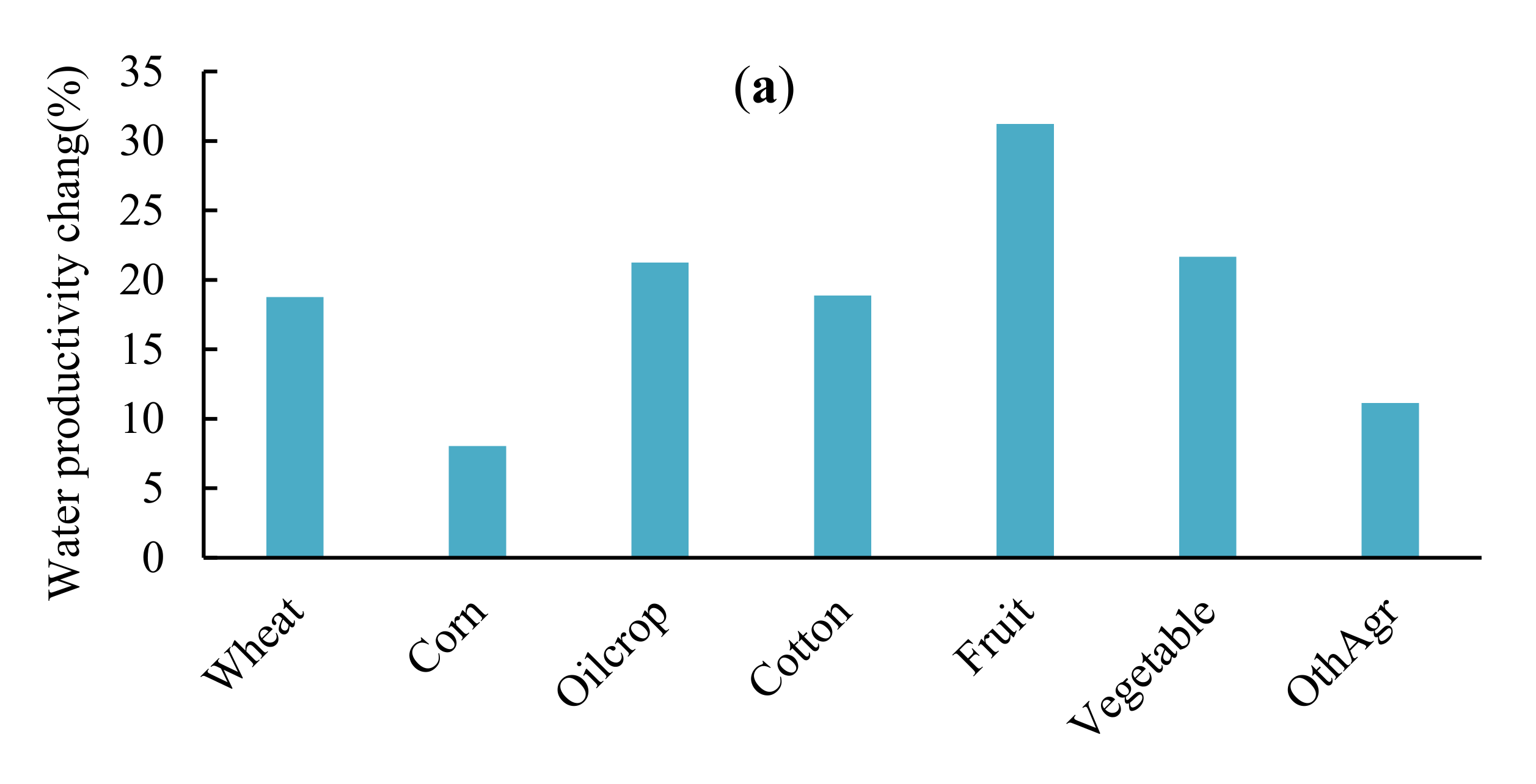 Sustainability 14 06224 g007a
