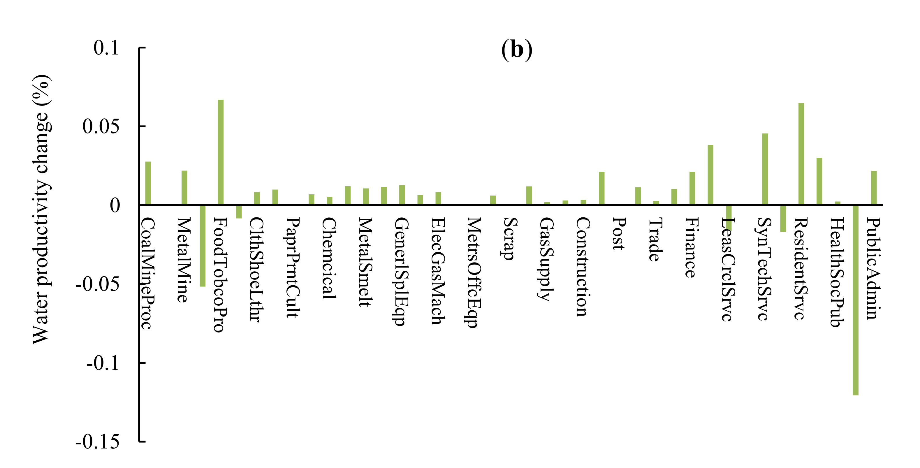 Sustainability 14 06224 g007b
