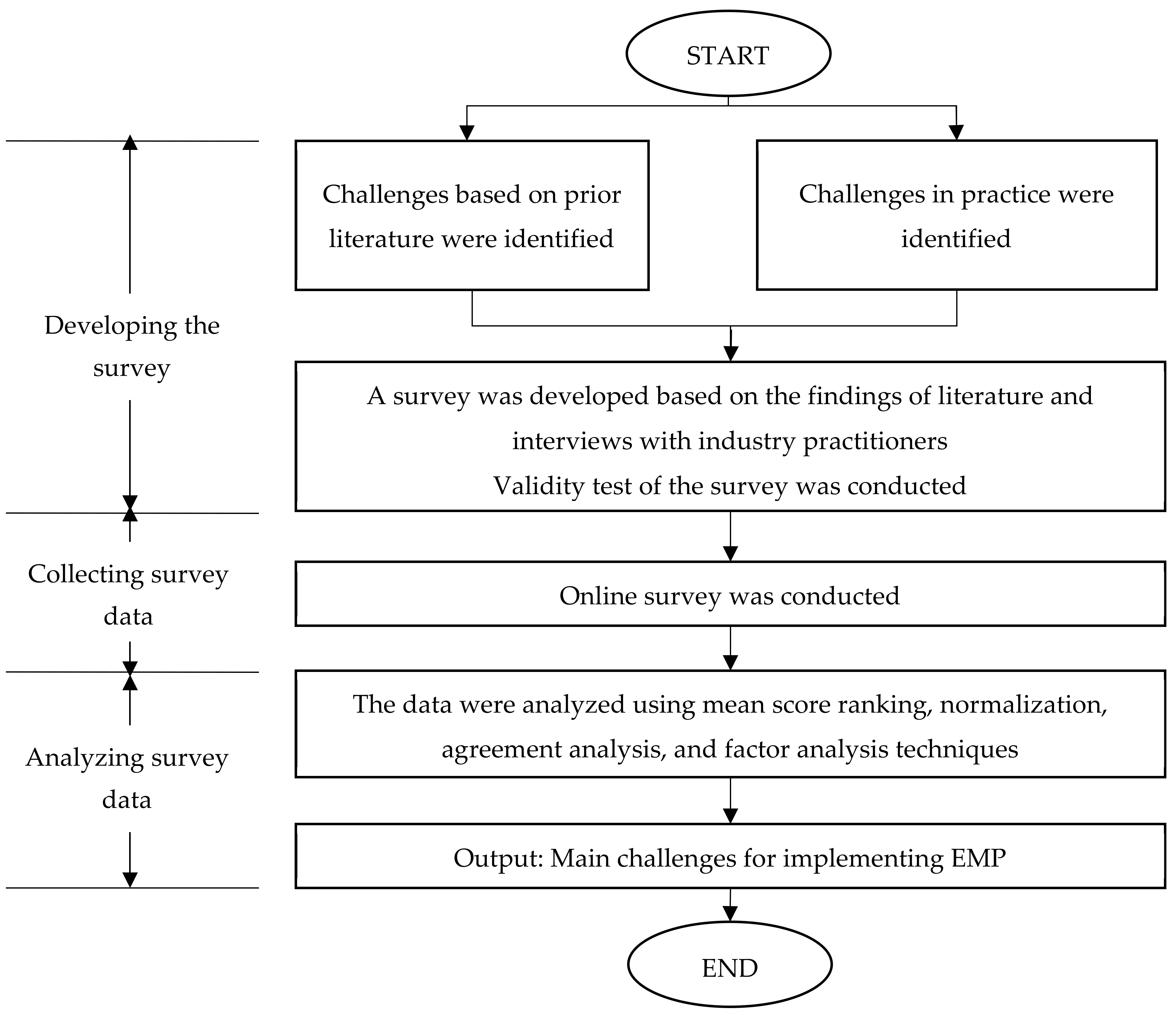 Sustainability 14 06231 g001