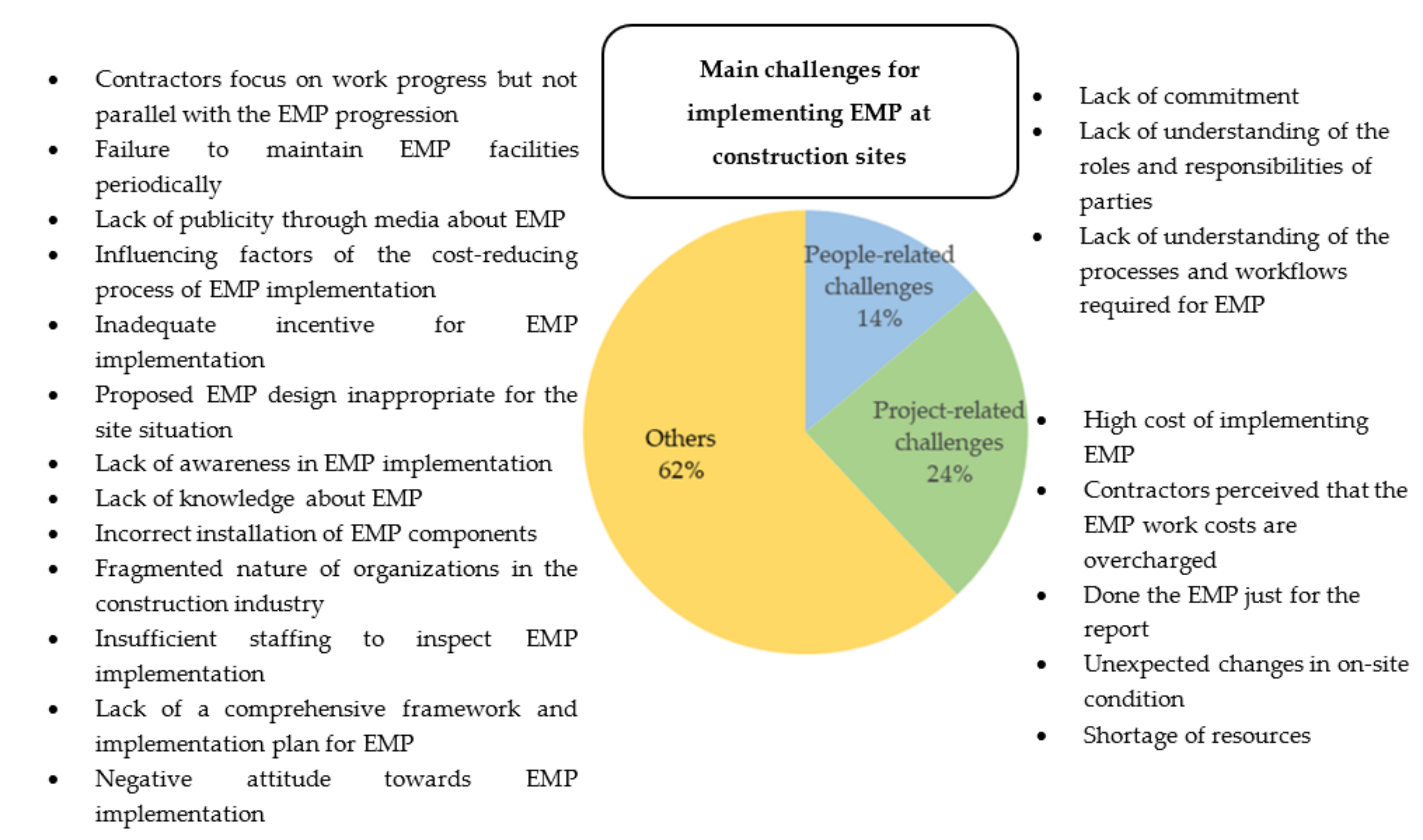 Sustainability 14 06231 g002
