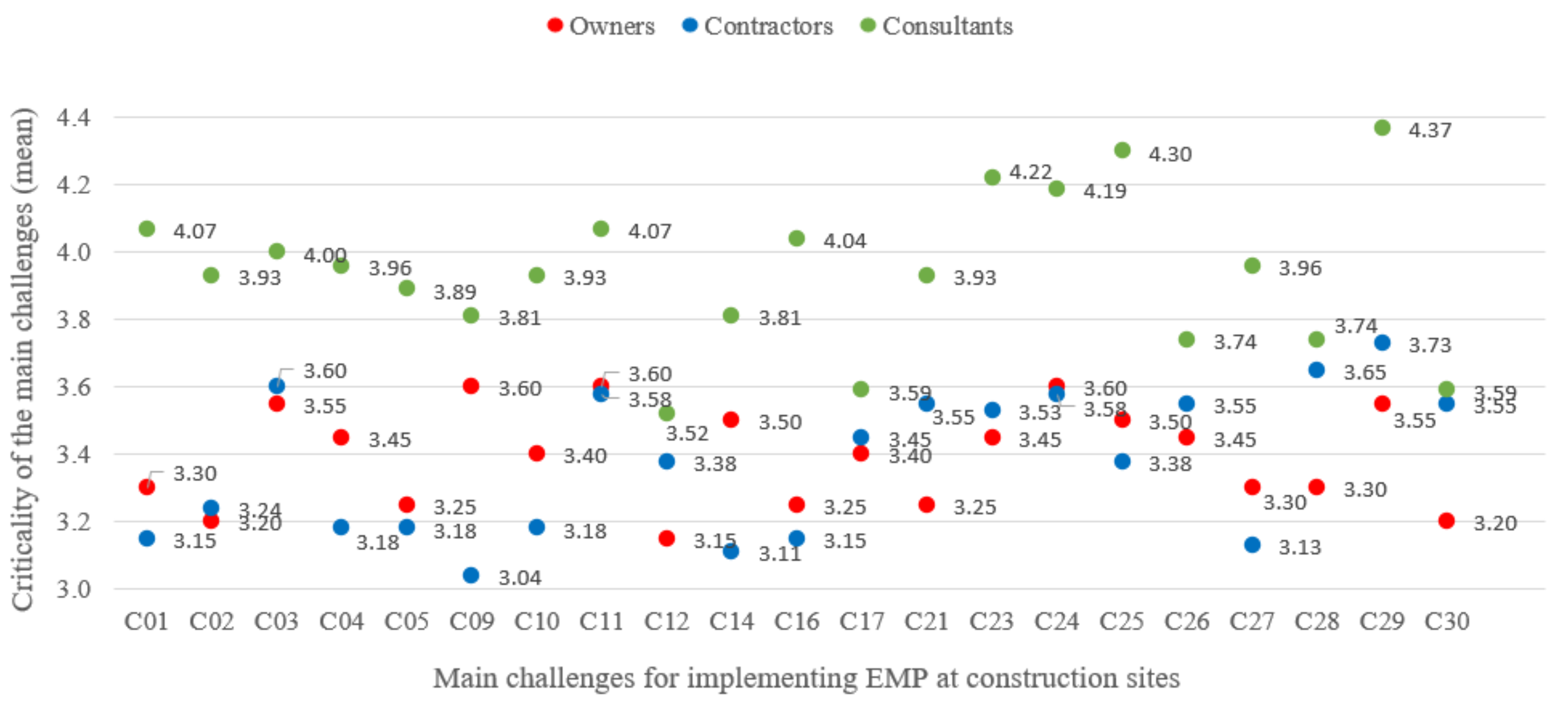Sustainability 14 06231 g003