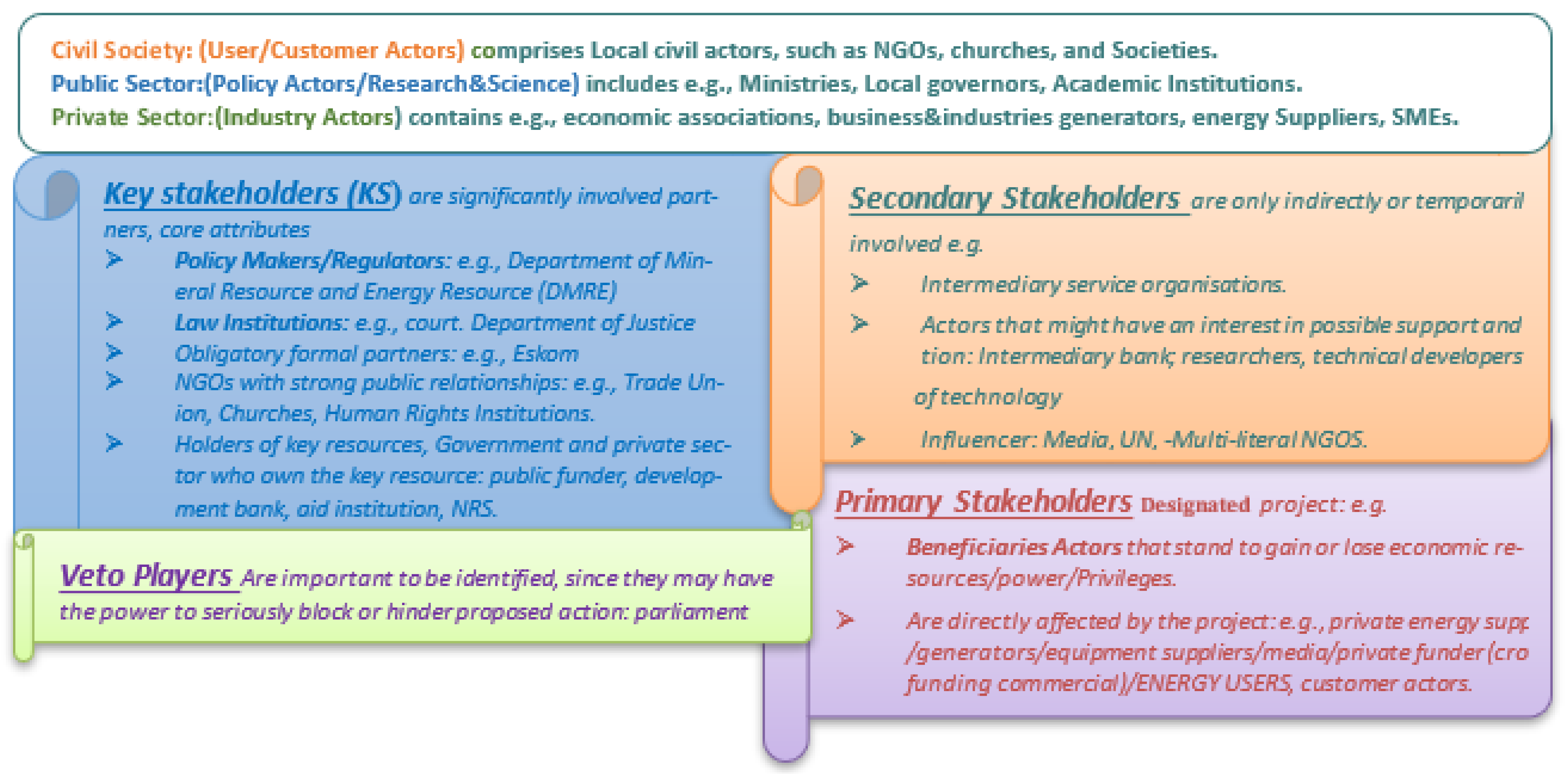 Sustainability 14 06233 g001