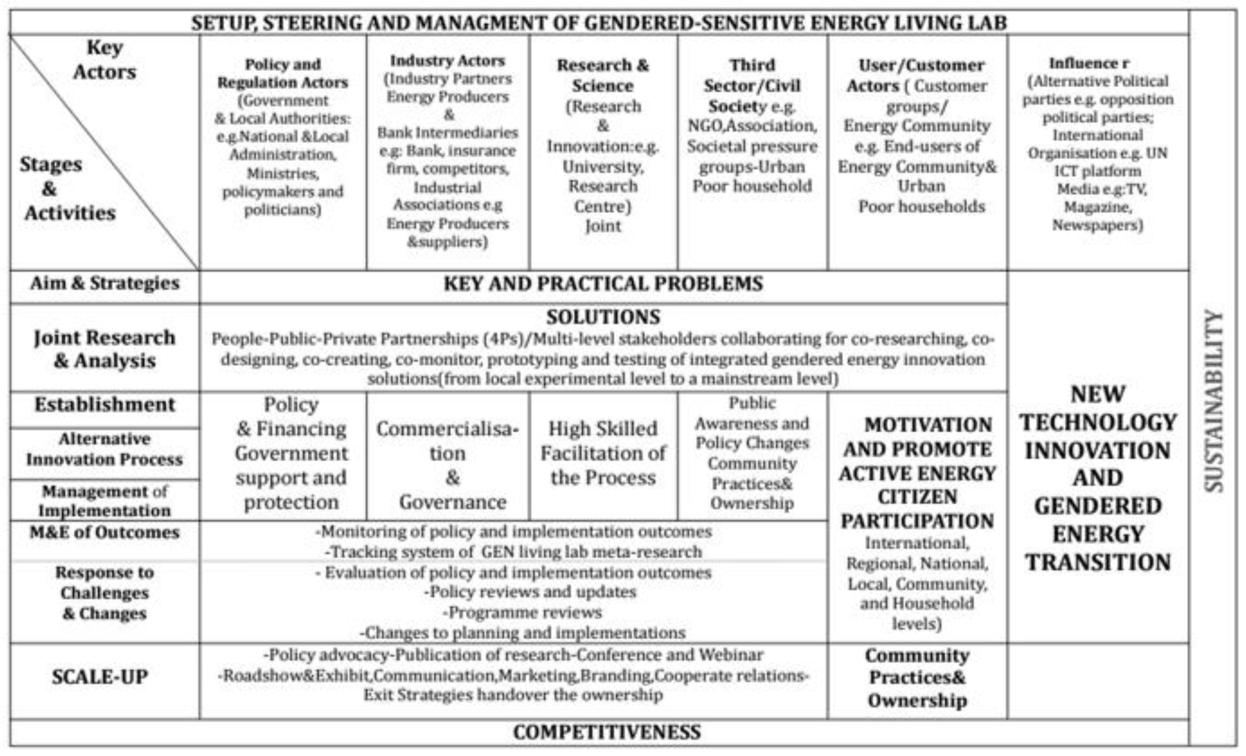 Sustainability 14 06233 g002