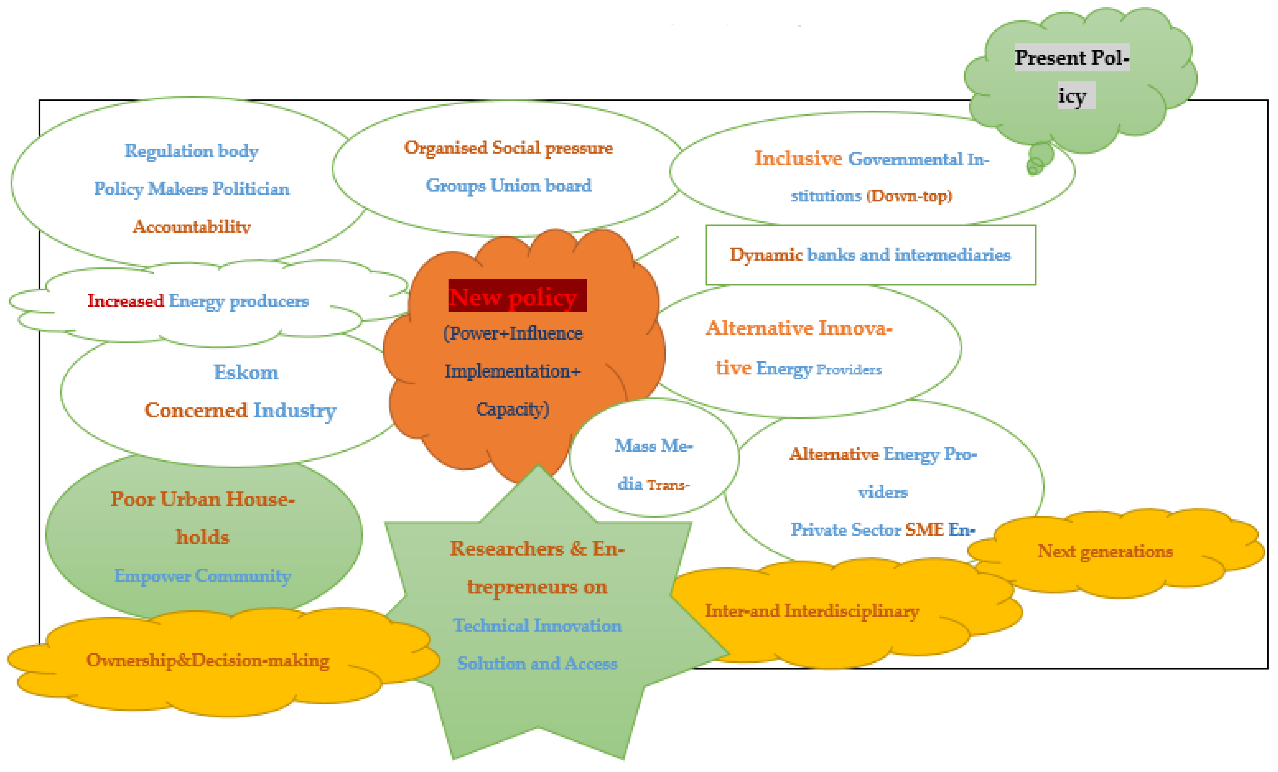 Sustainability 14 06233 g004