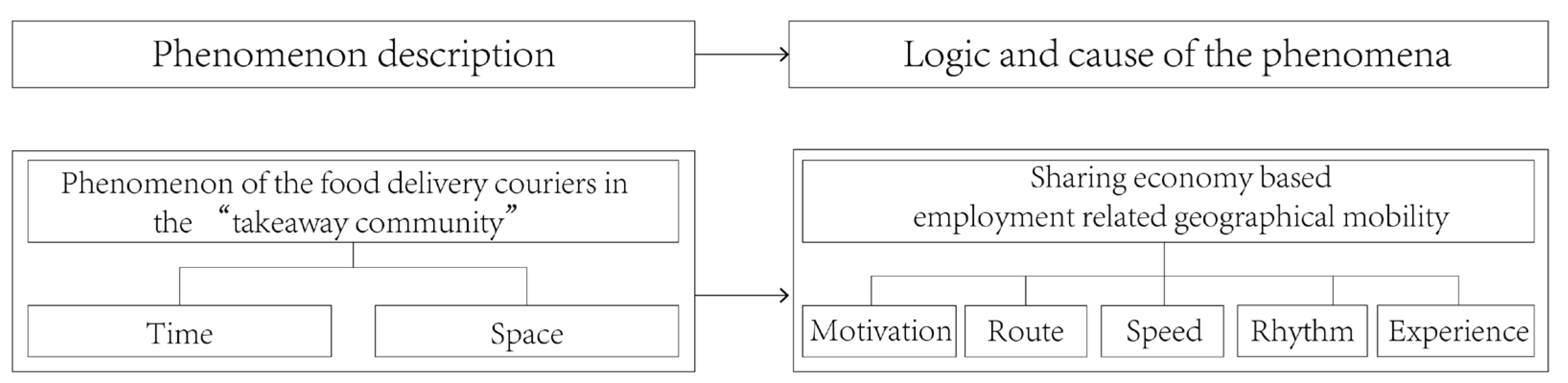 Sustainability 14 06238 g001
