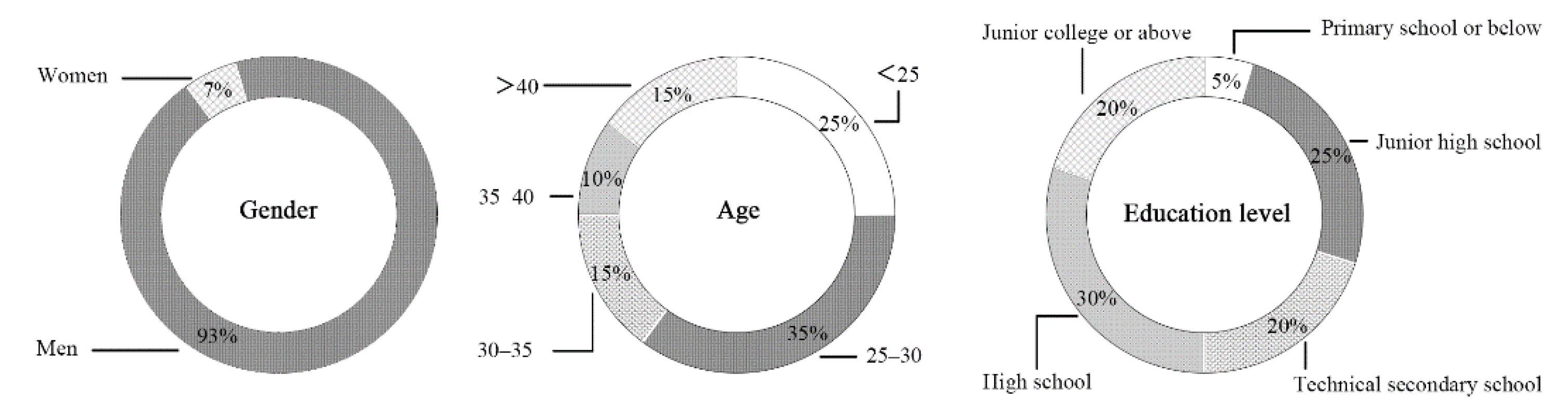 Sustainability 14 06238 g005