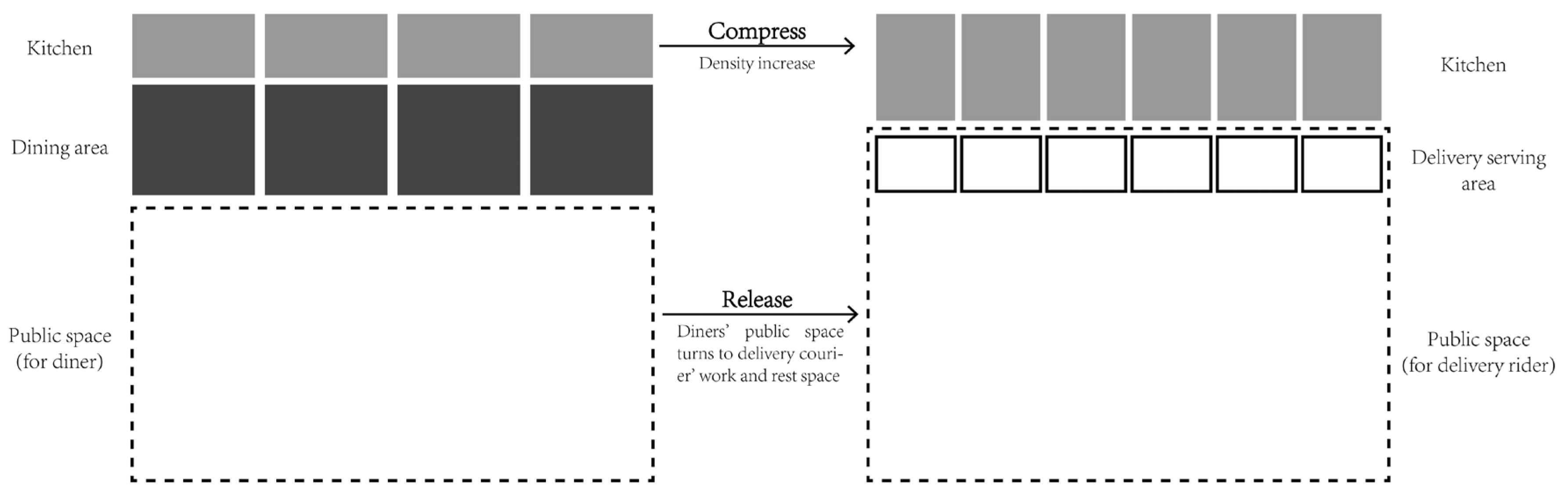 Sustainability 14 06238 g007