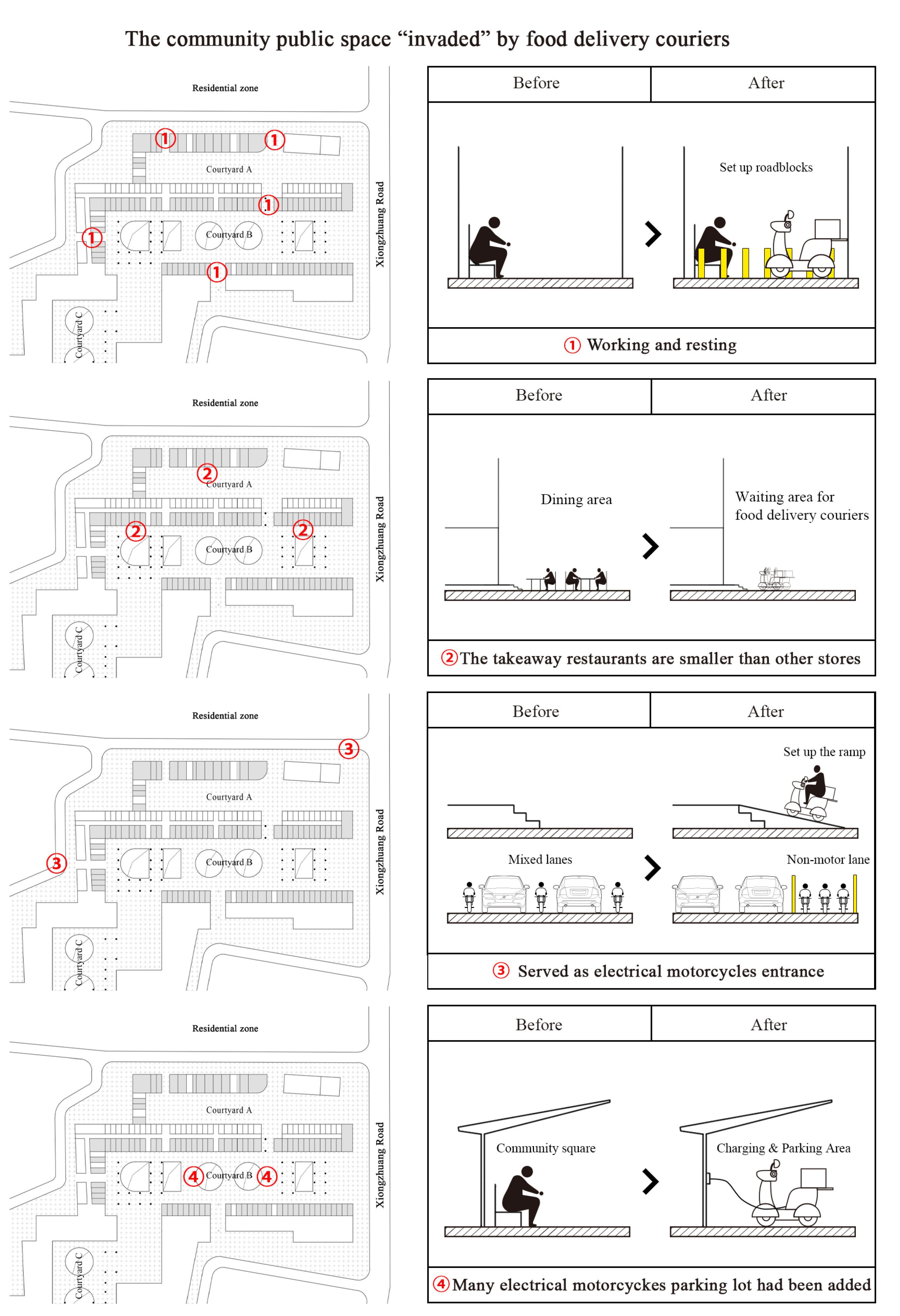 Sustainability 14 06238 g010