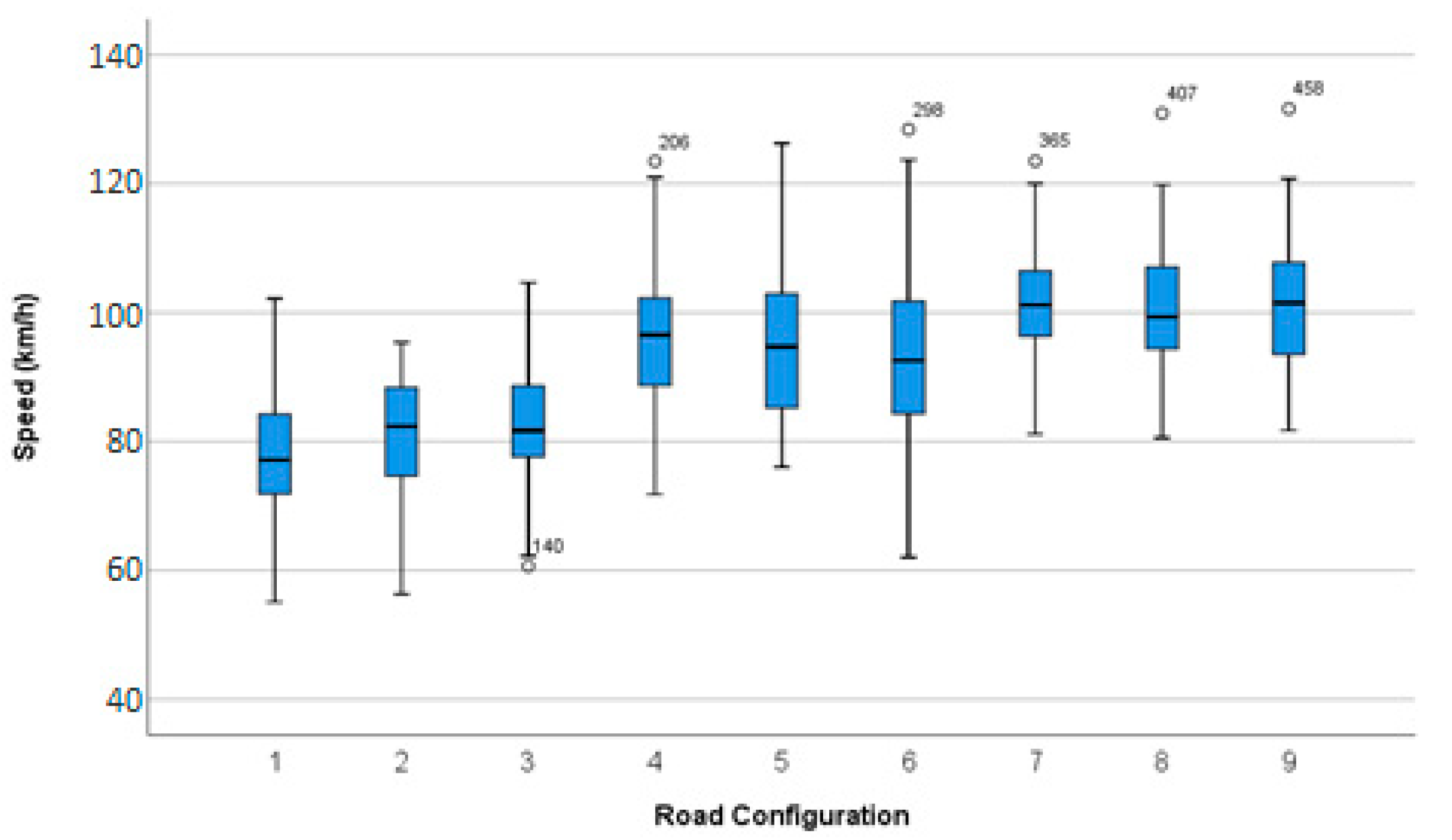 Sustainability 14 06241 g002