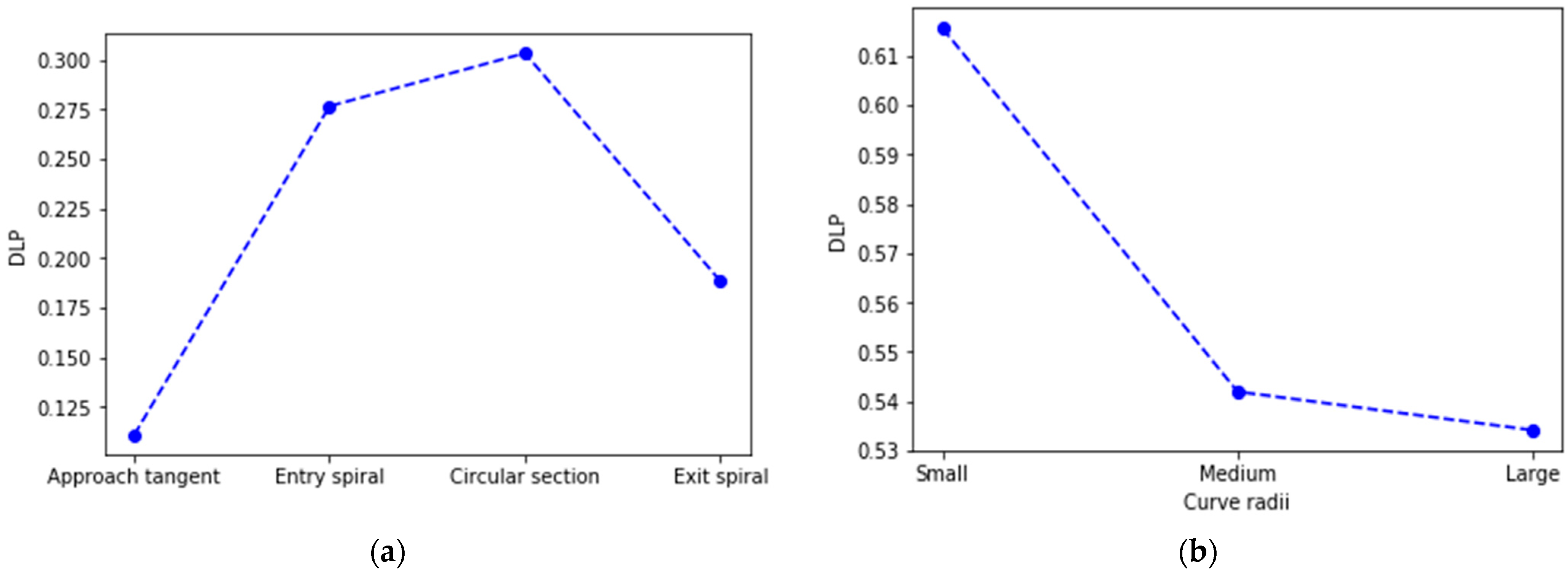 Sustainability 14 06241 g003