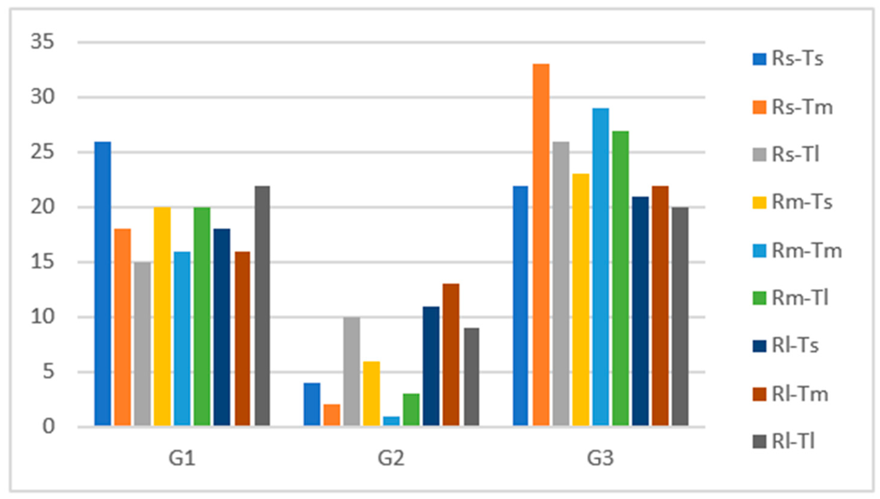 Sustainability 14 06241 g006