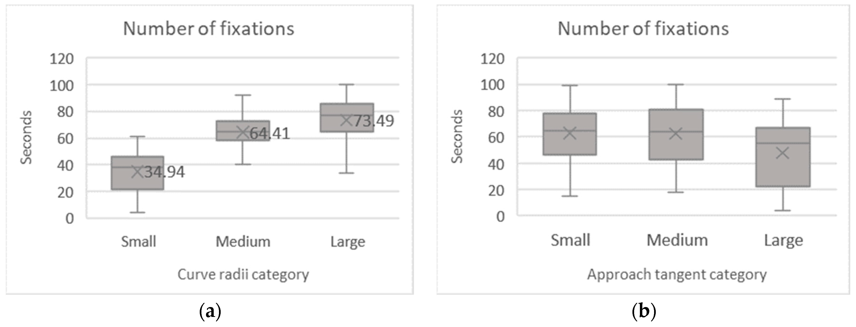 Sustainability 14 06241 g007