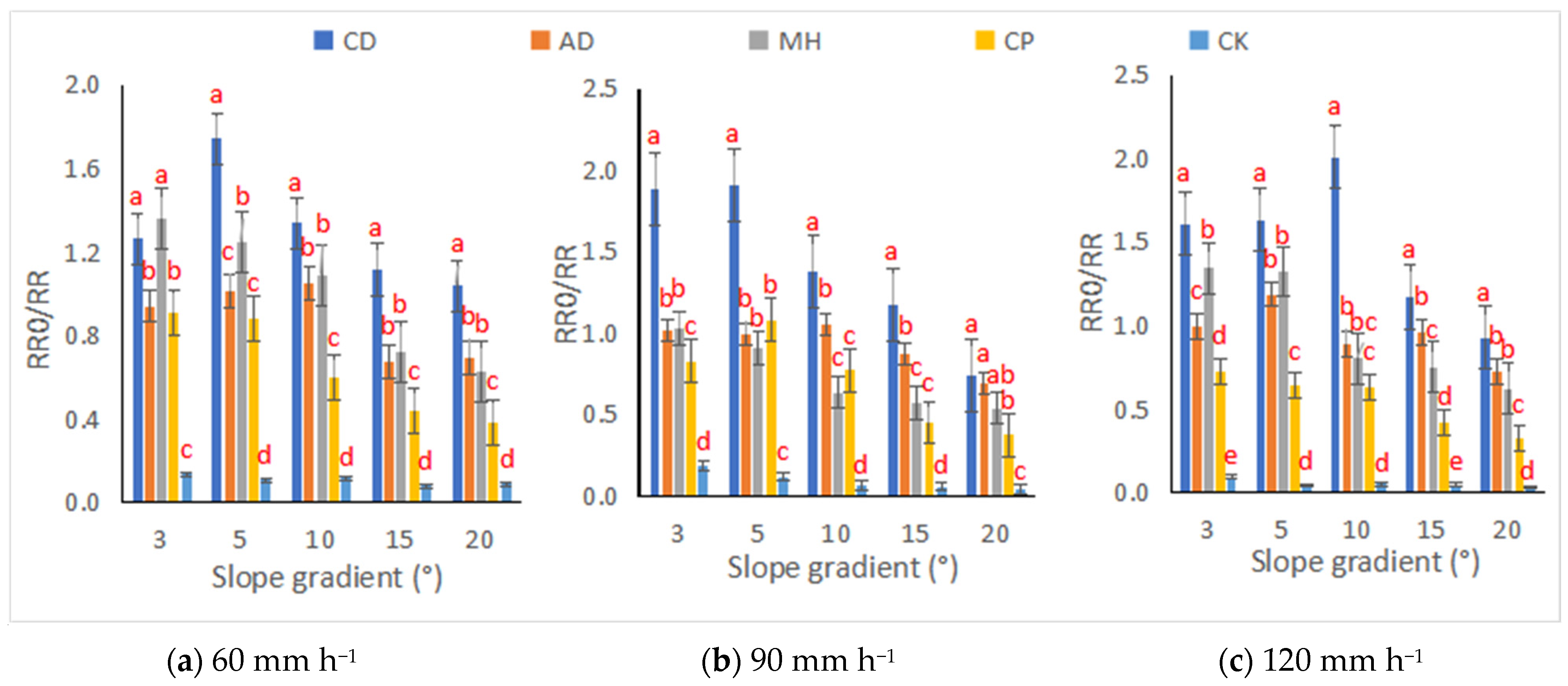 Sustainability 14 06246 g003