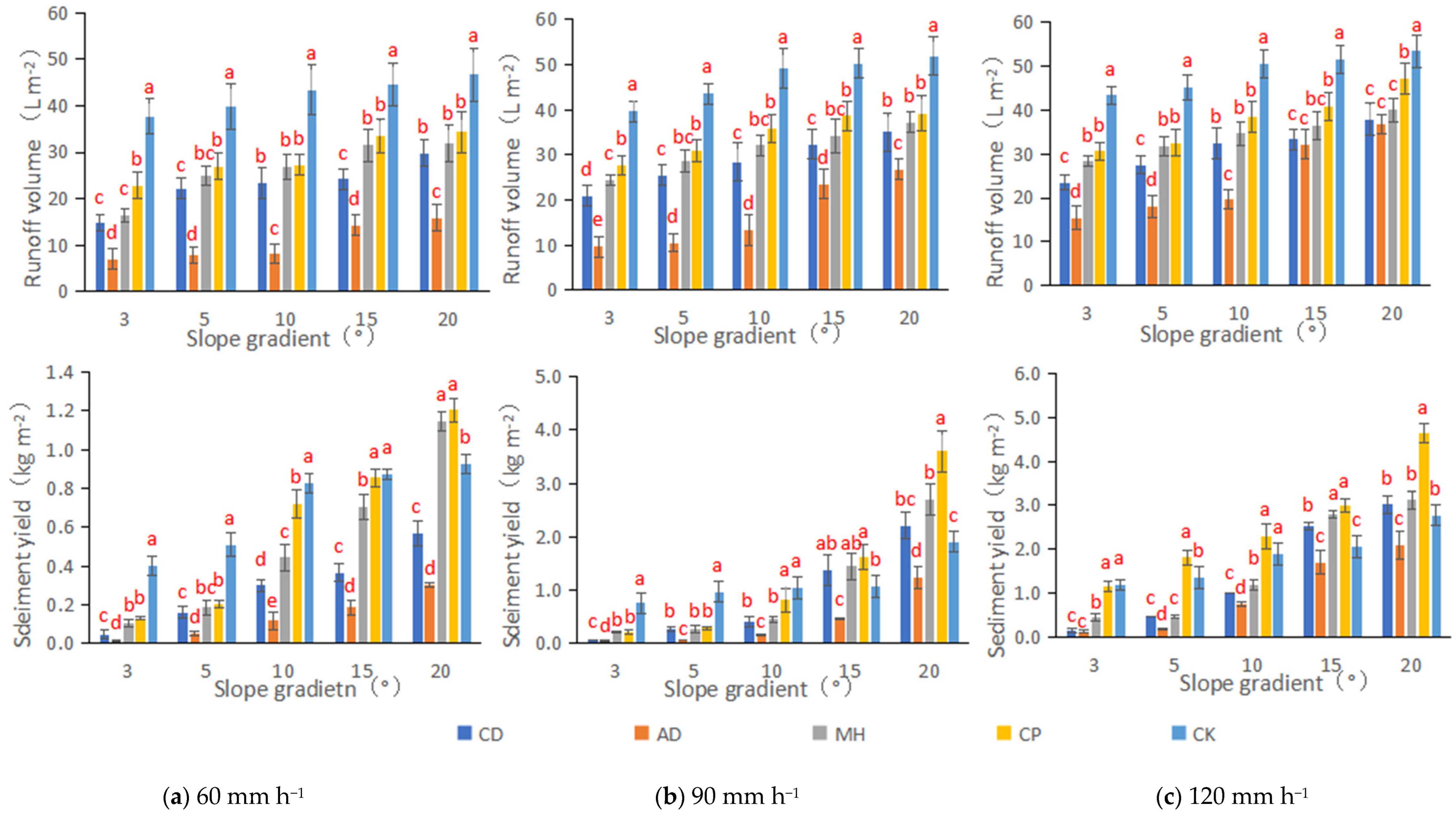 Sustainability 14 06246 g004