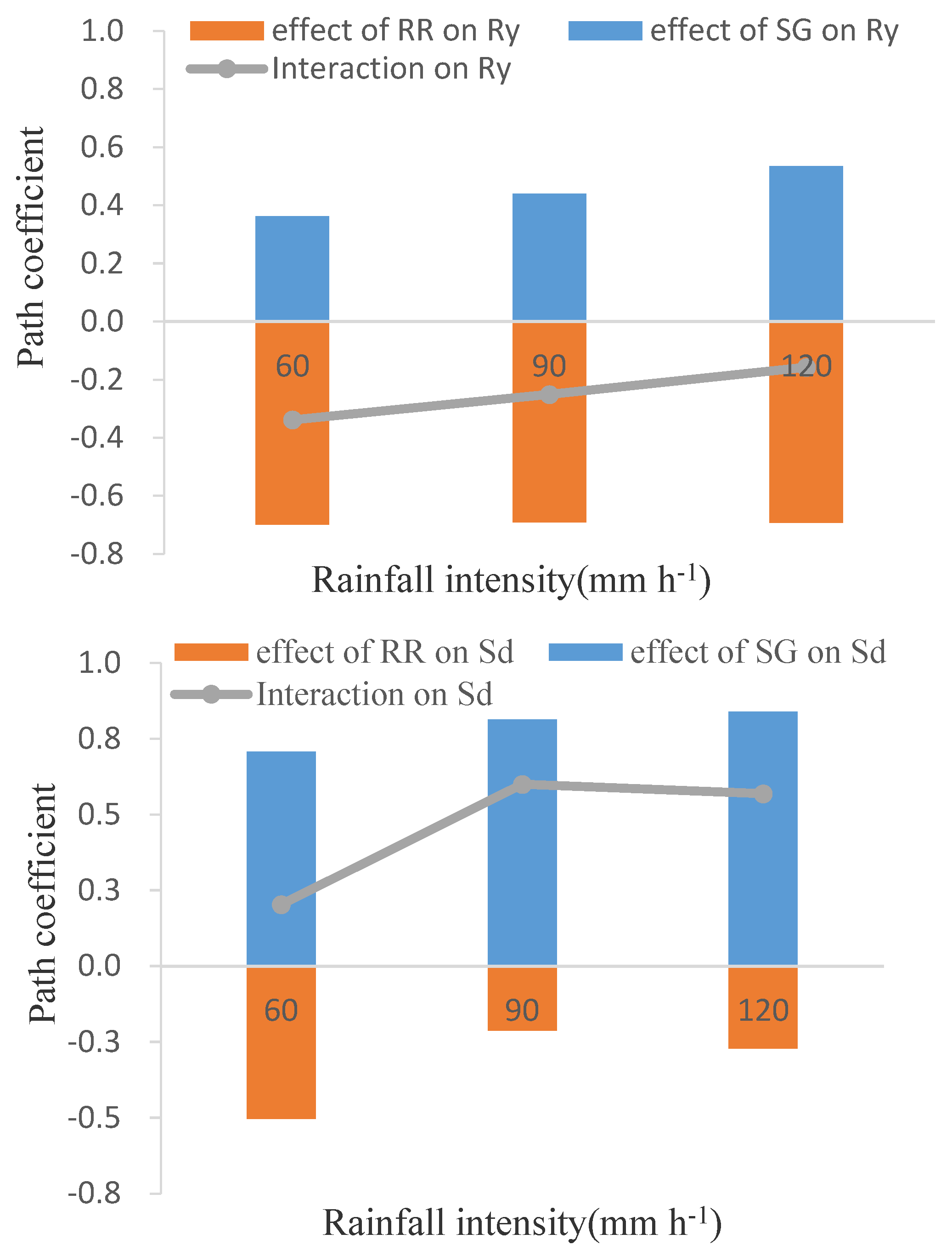 Sustainability 14 06246 g006
