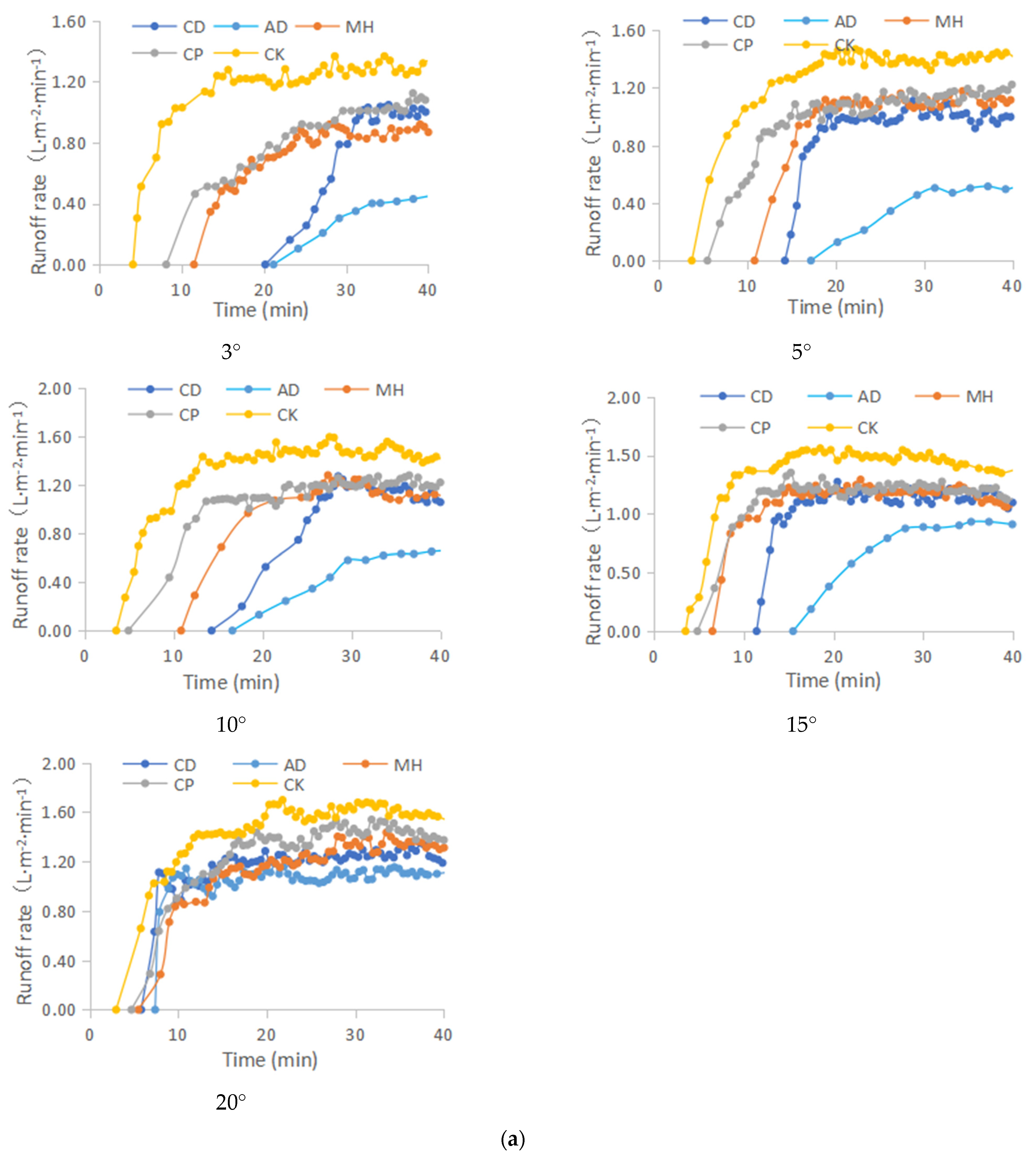 Sustainability 14 06246 g007a