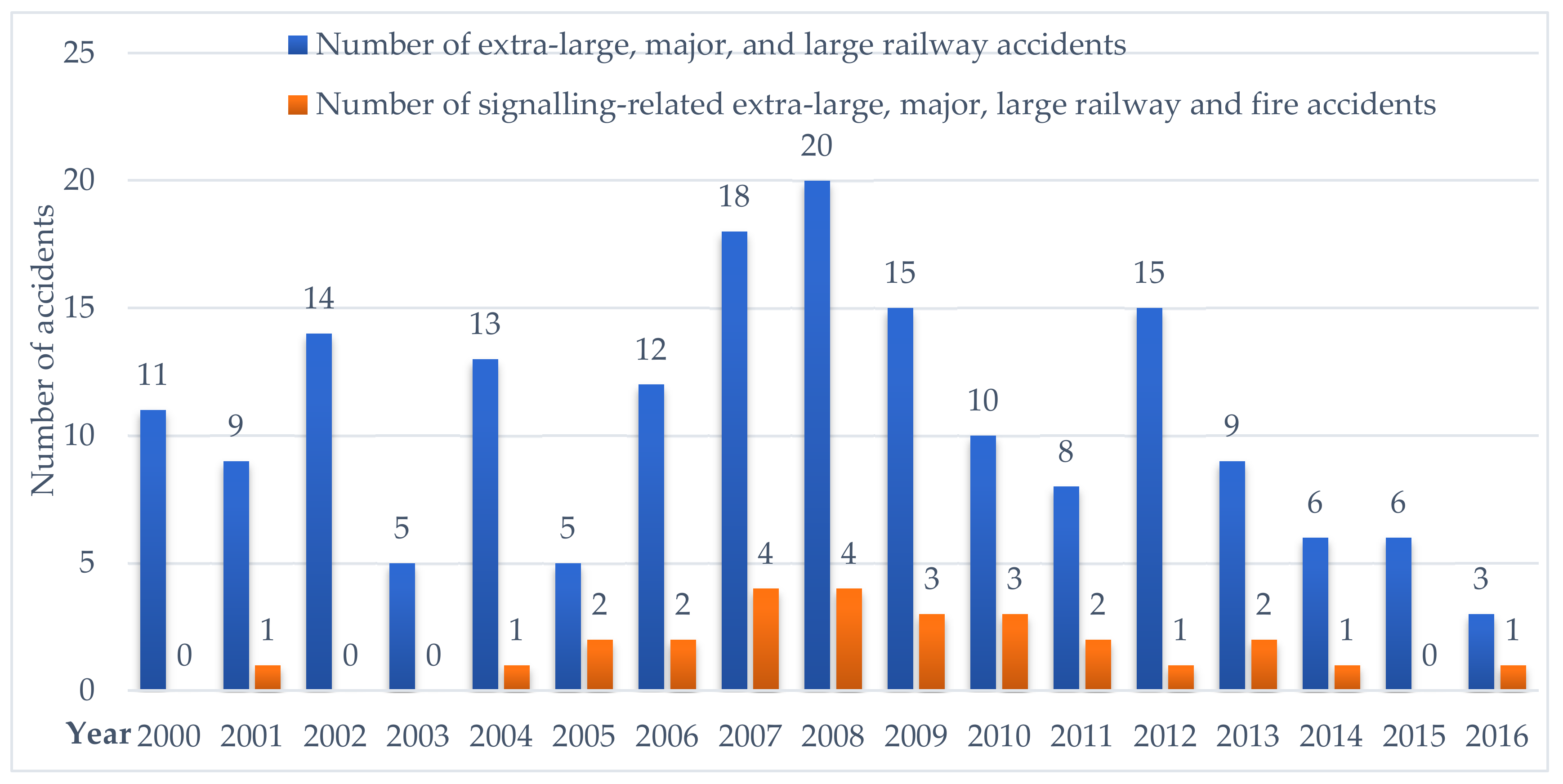 Sustainability 14 06247 g001