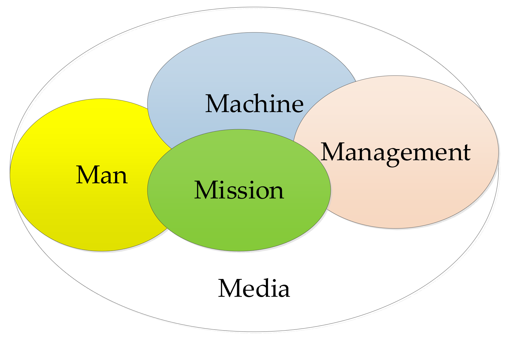Sustainability 14 06247 g002