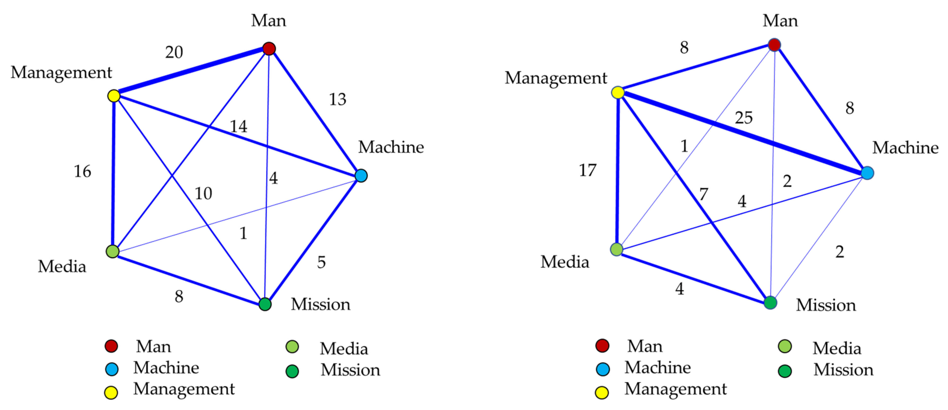 Sustainability 14 06247 g006