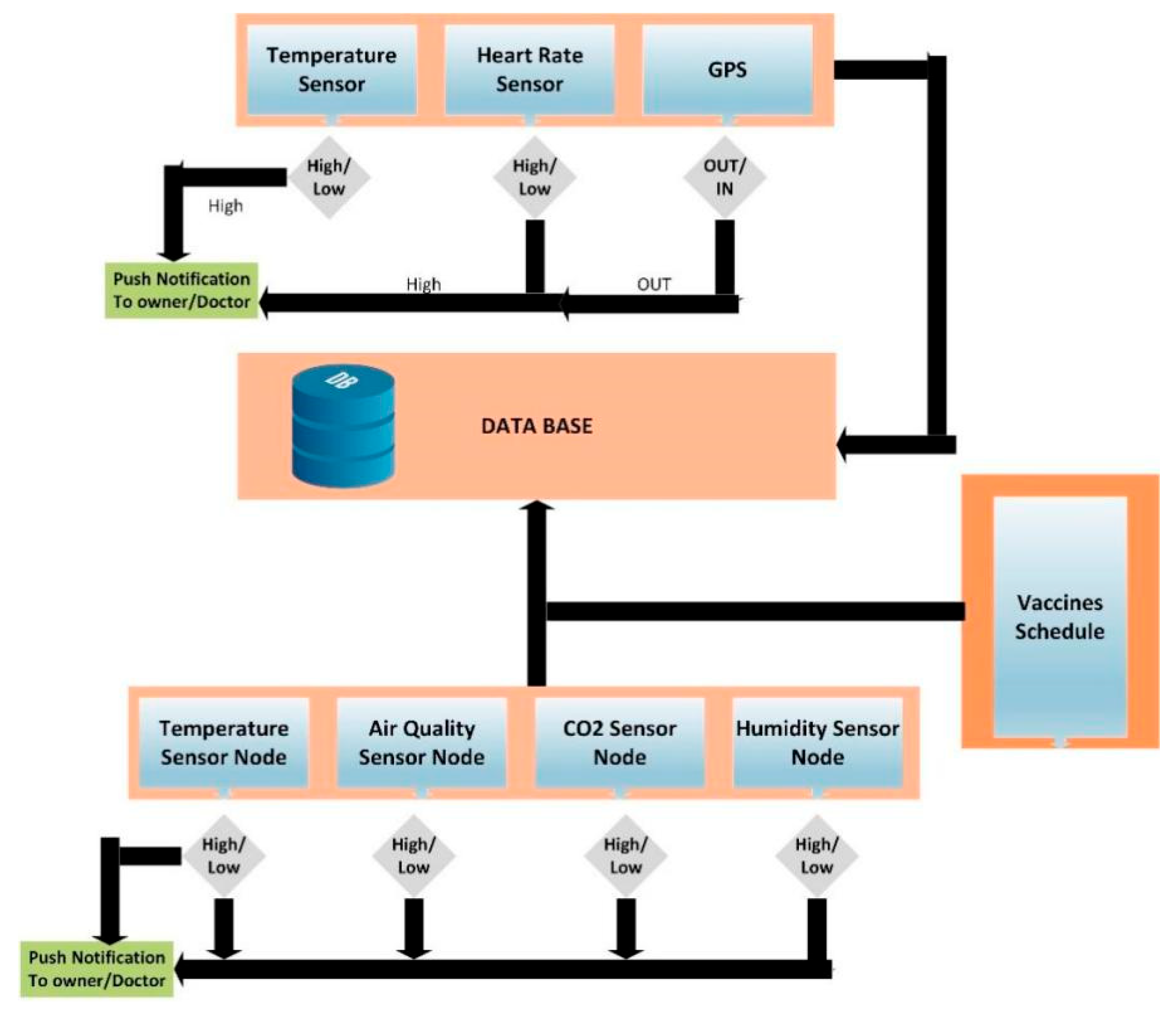 Sustainability 14 06249 g003
