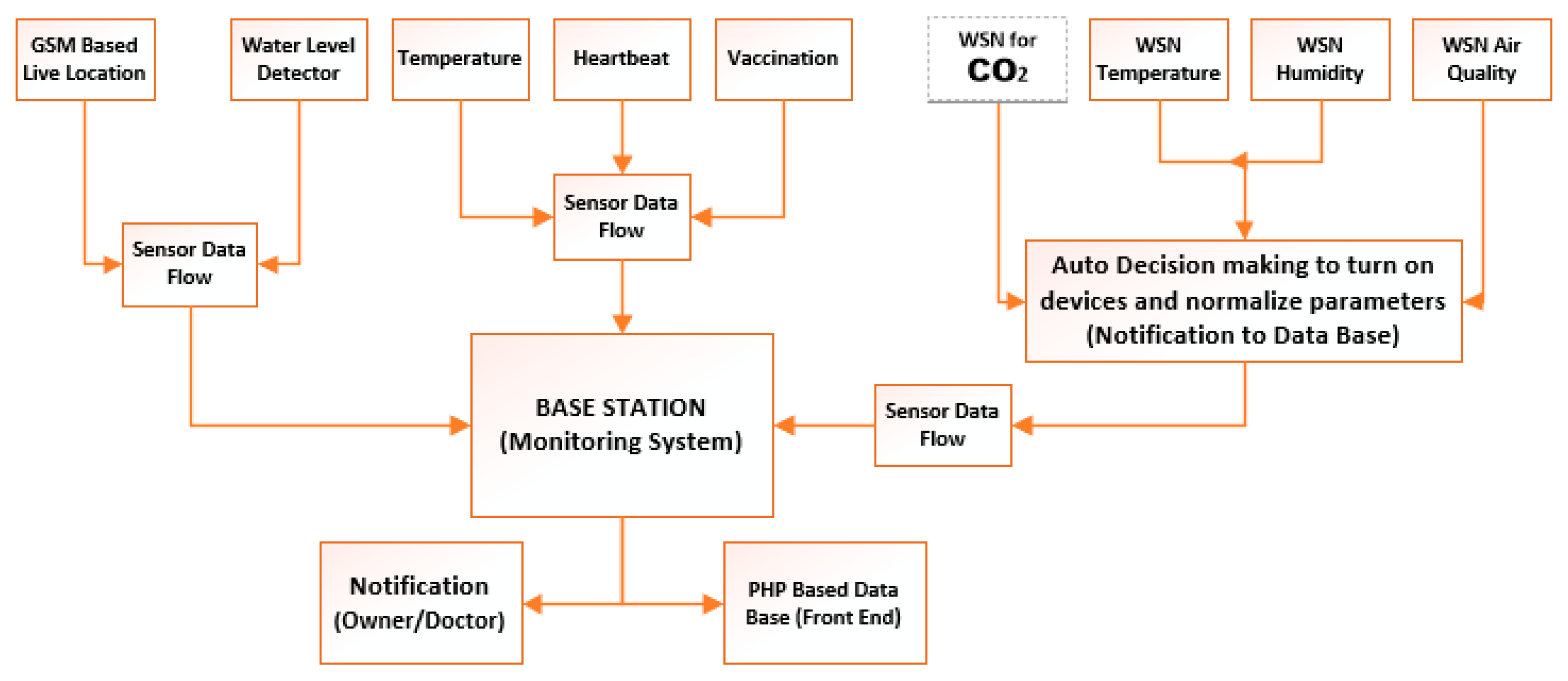 Sustainability 14 06249 g004