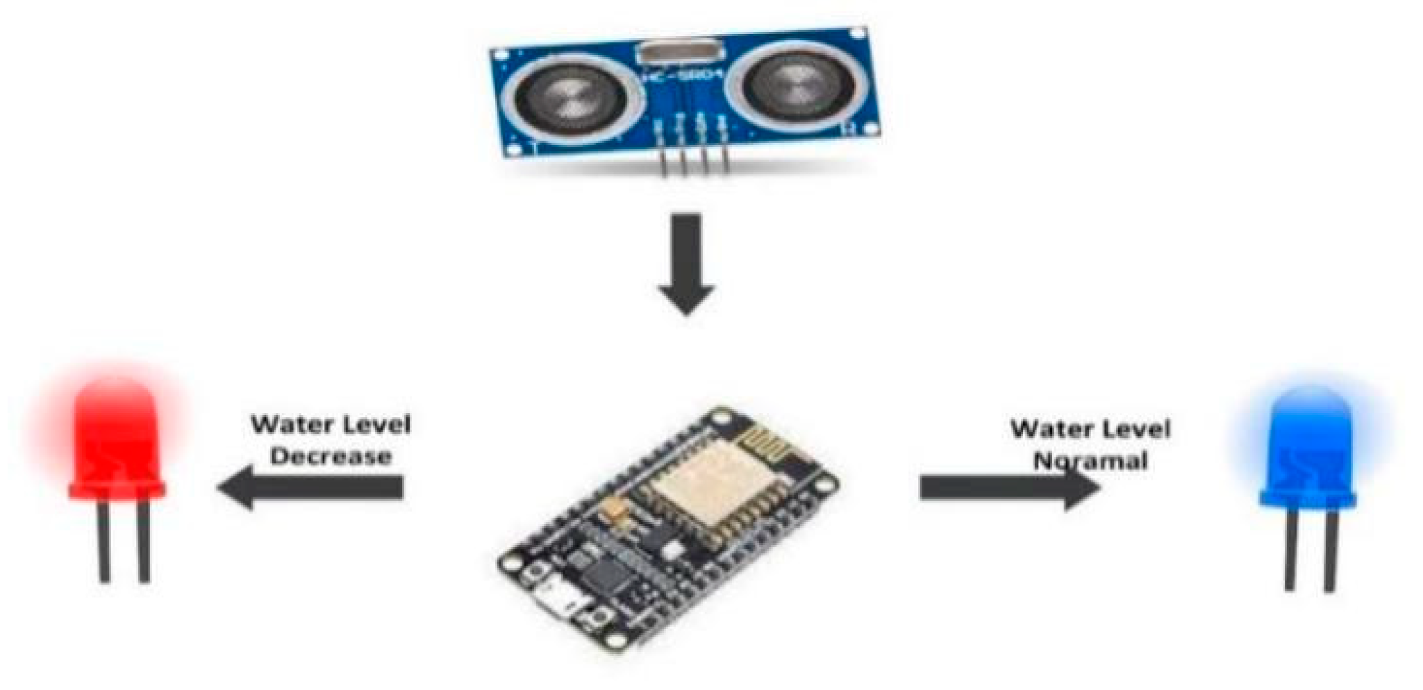 Sustainability 14 06249 g008