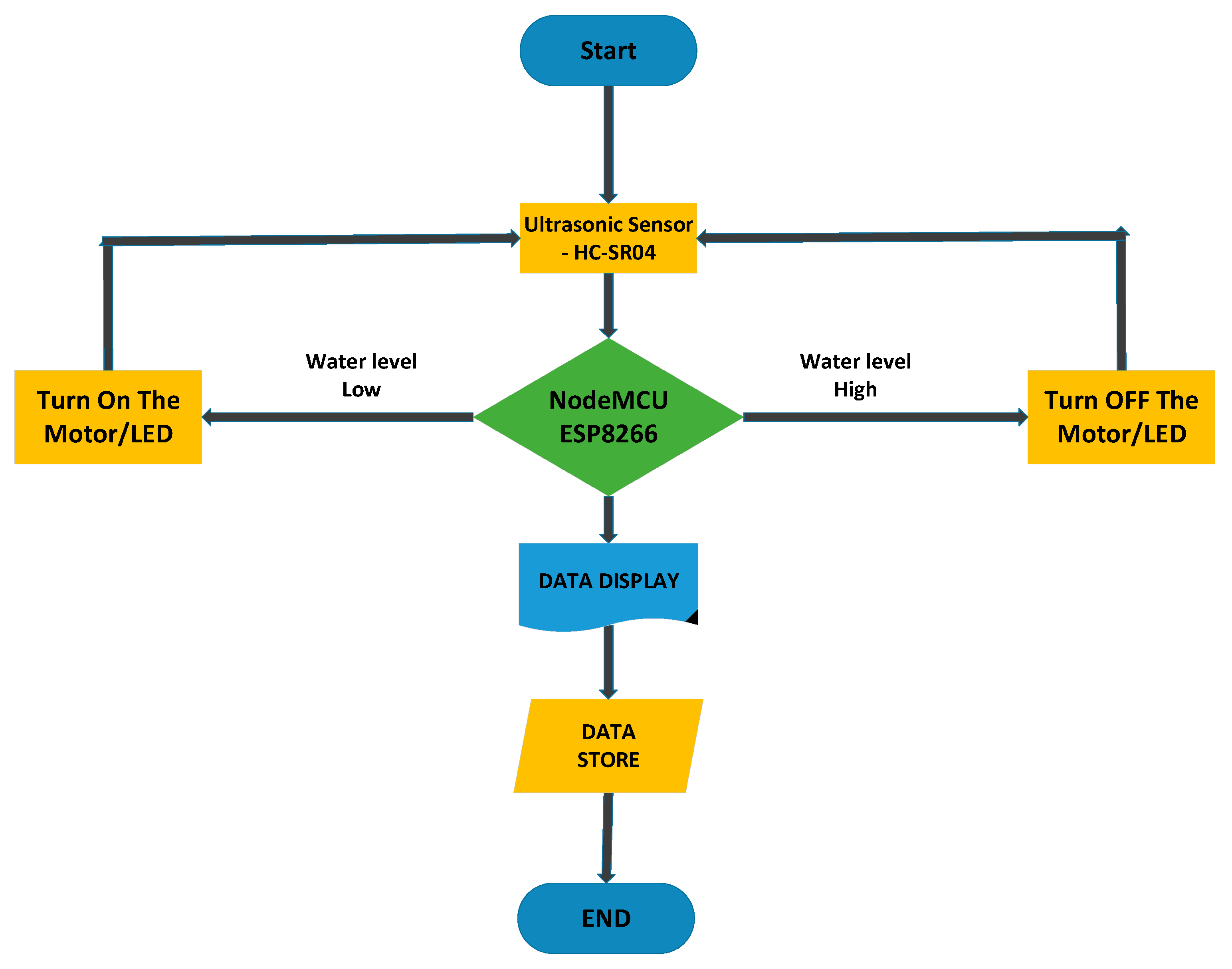 Sustainability 14 06249 g028