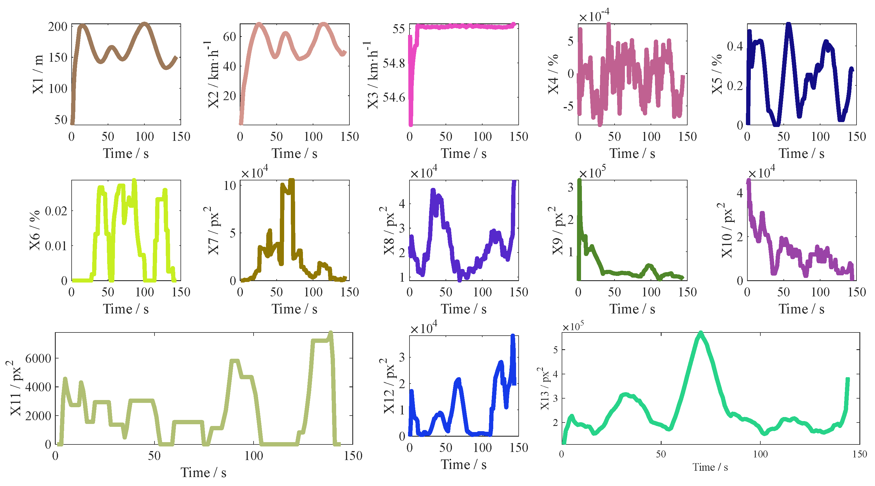 Sustainability 14 06251 g005