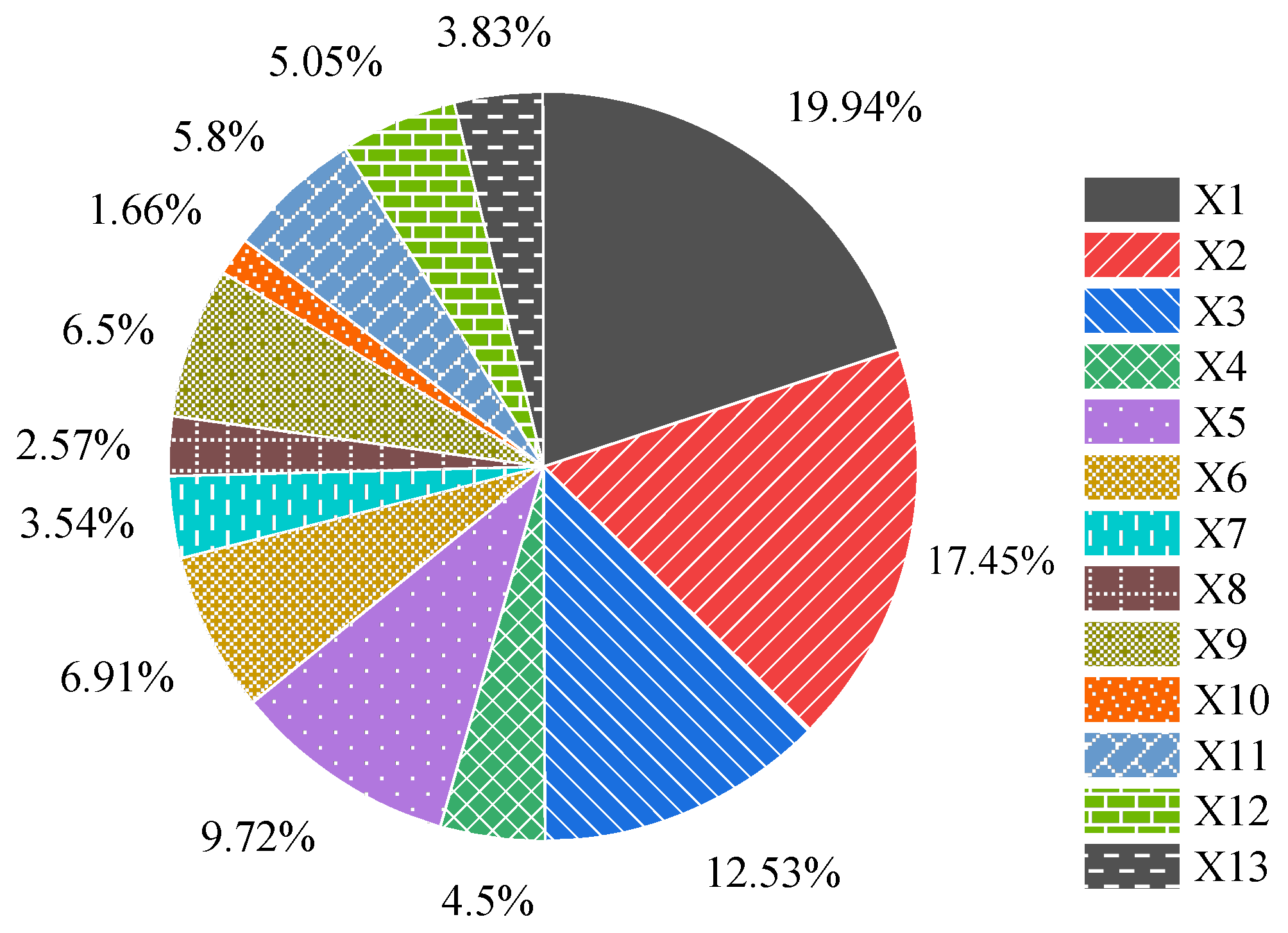 Sustainability 14 06251 g006