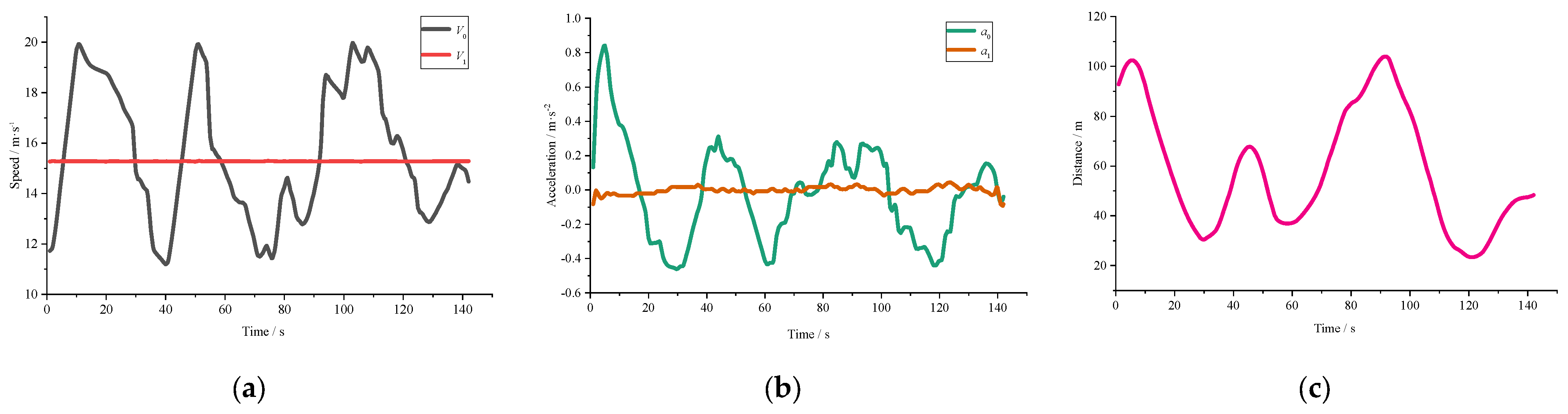 Sustainability 14 06251 g008