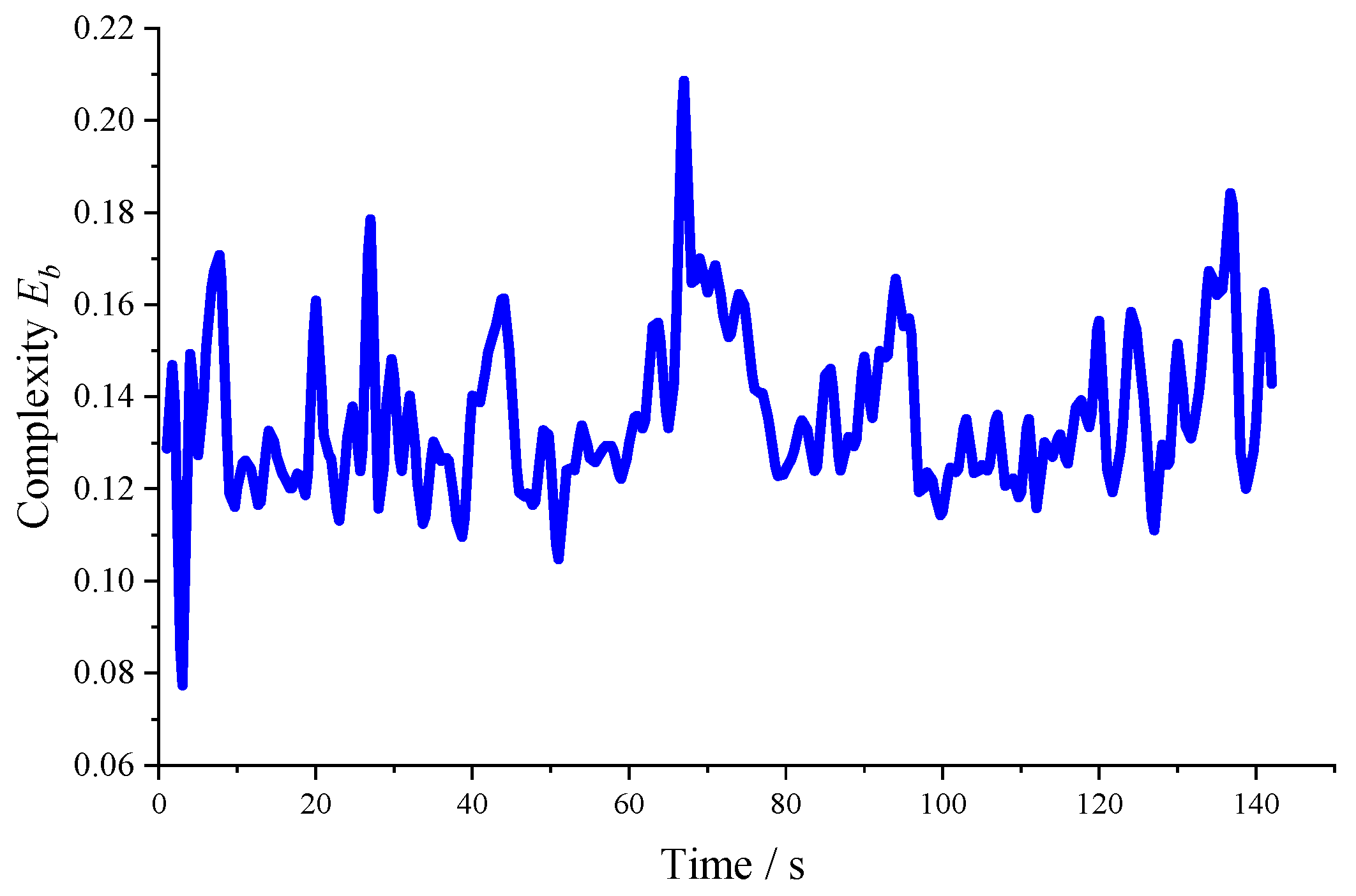 Sustainability 14 06251 g009