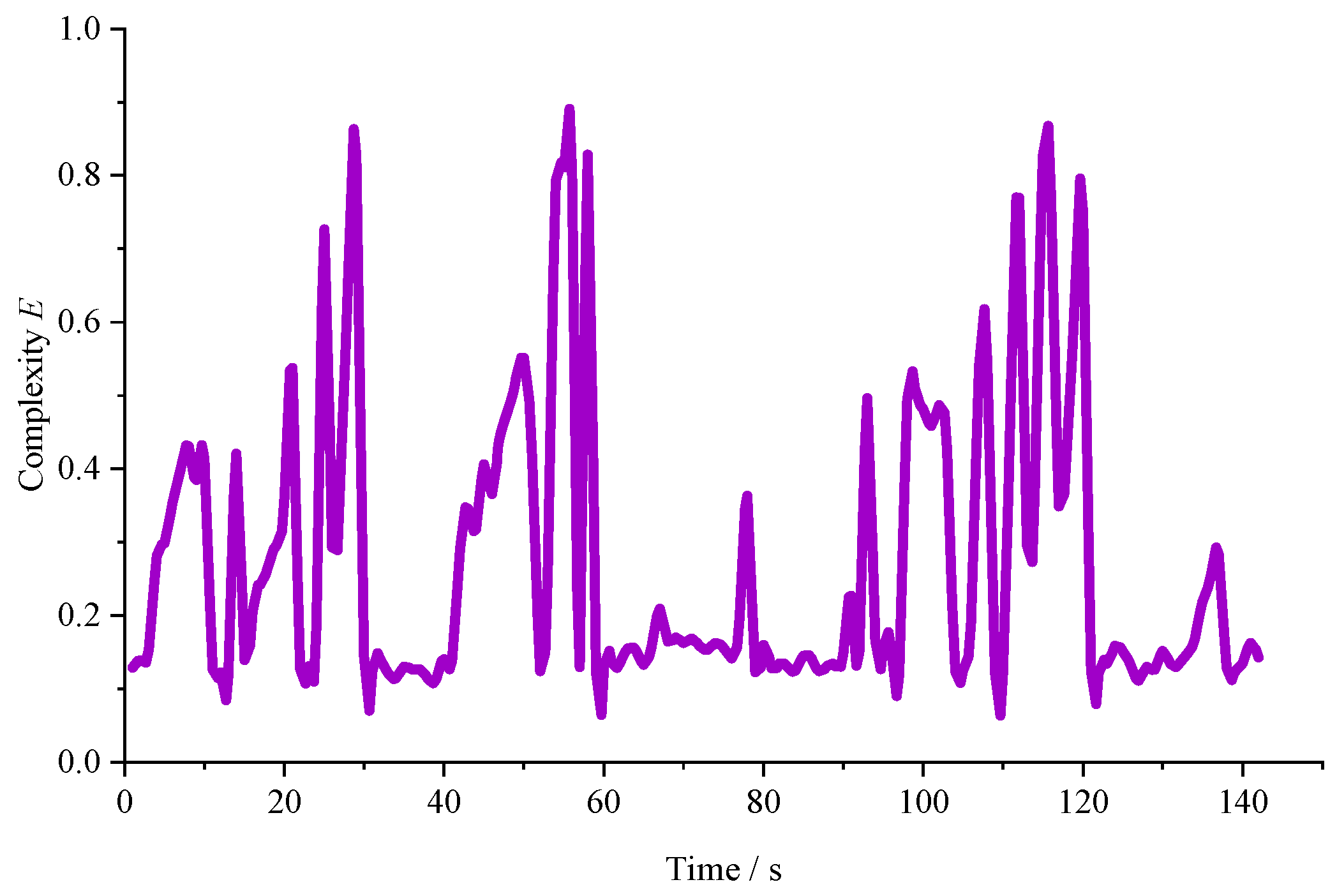 Sustainability 14 06251 g010