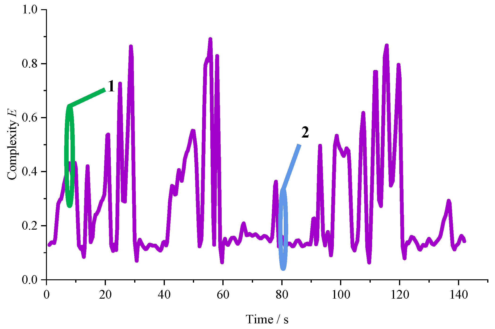 Sustainability 14 06251 g011