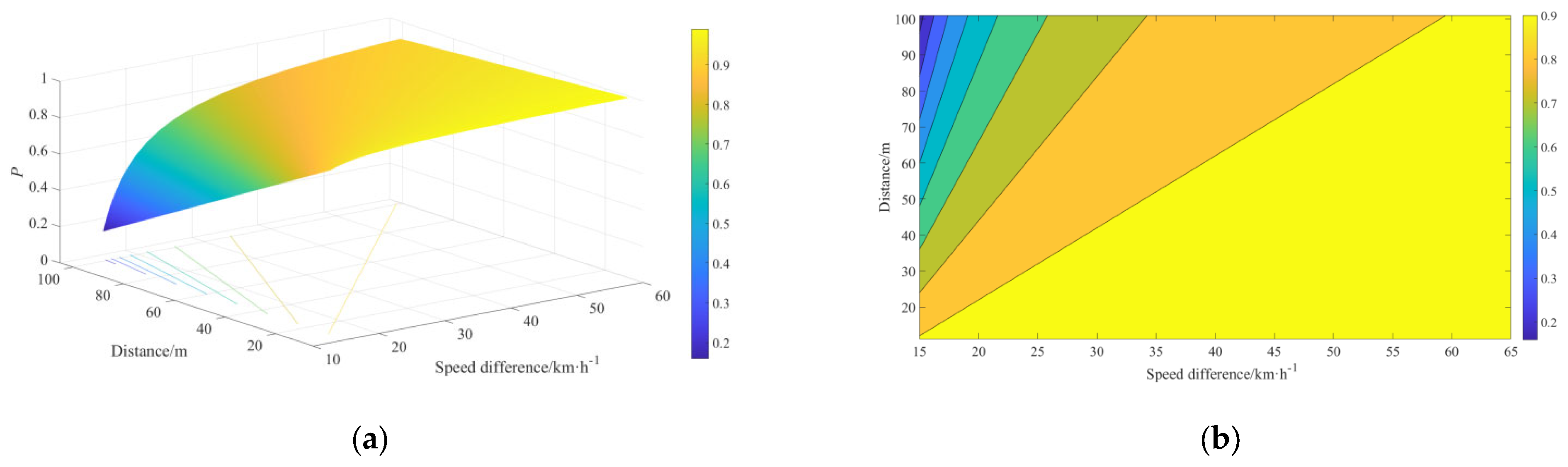 Sustainability 14 06251 g015