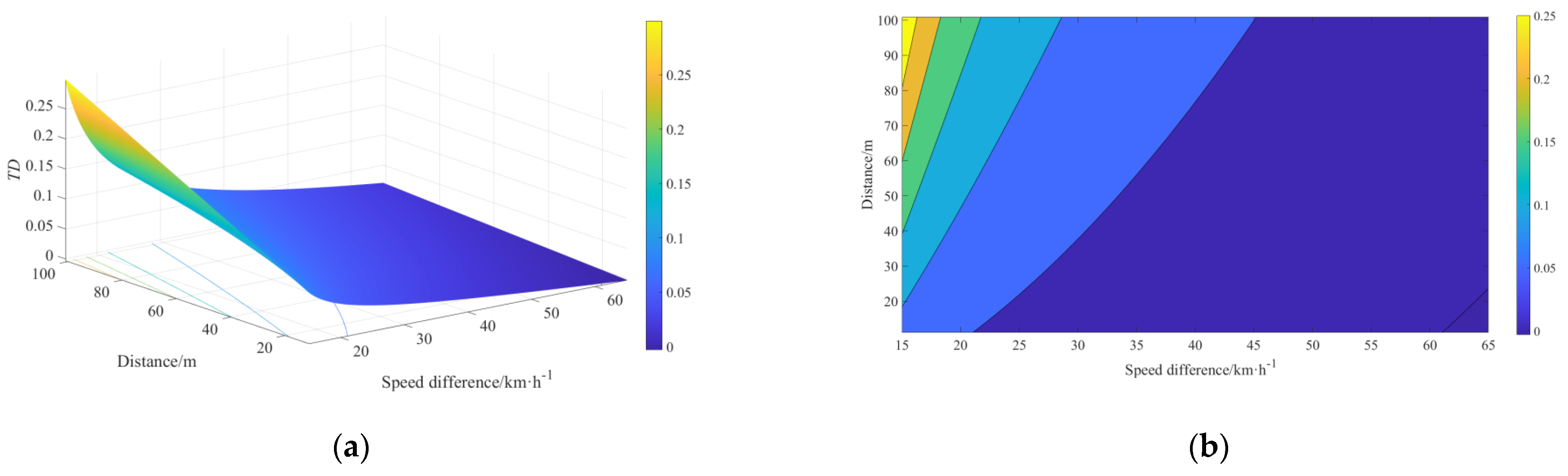 Sustainability 14 06251 g016