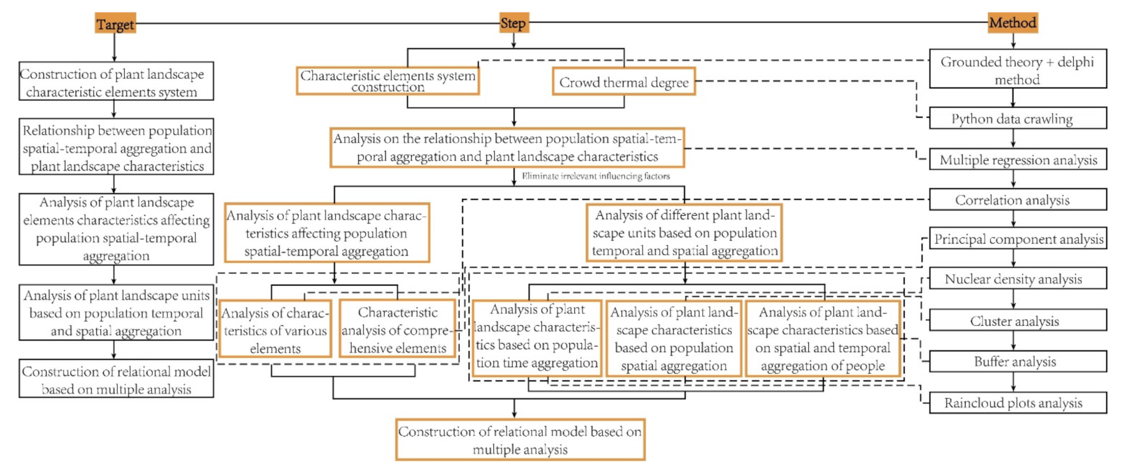 Sustainability 14 06254 g005