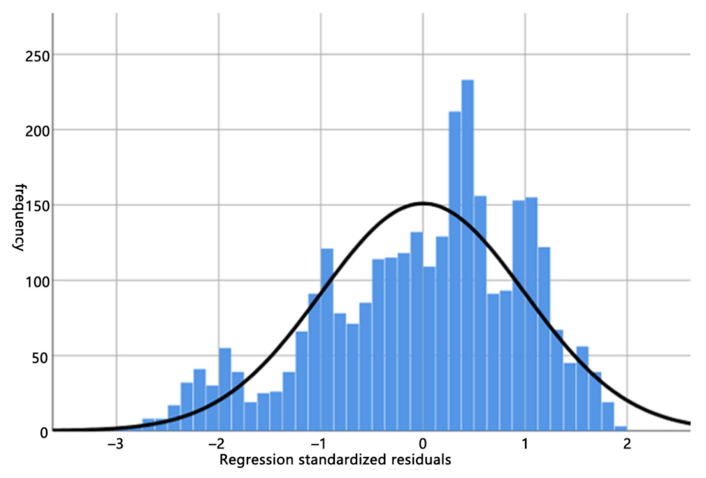 Sustainability 14 06254 g007